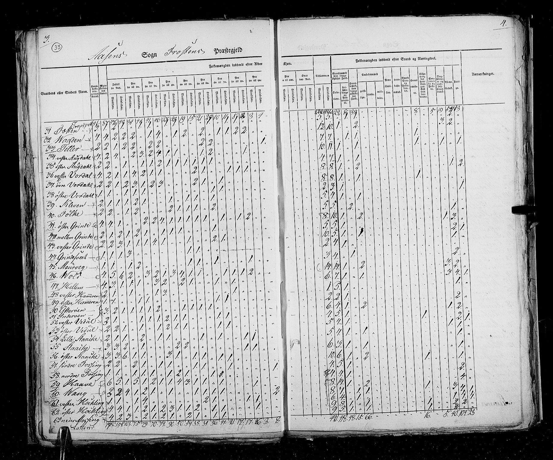 RA, Census 1825, vol. 17: Nordre Trondhjem amt, 1825, p. 33