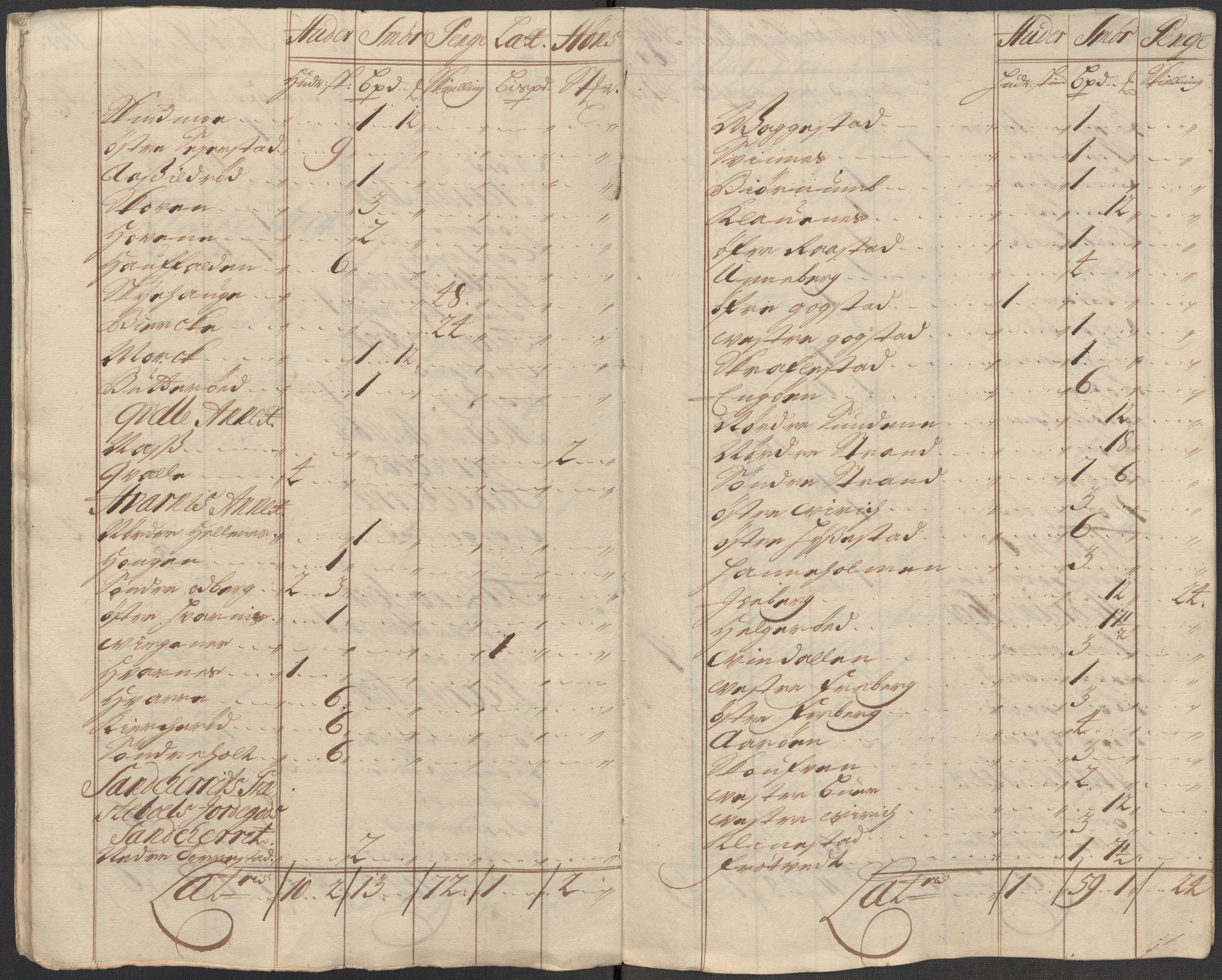 Rentekammeret inntil 1814, Reviderte regnskaper, Fogderegnskap, AV/RA-EA-4092/R33/L1984: Fogderegnskap Larvik grevskap, 1712, p. 277