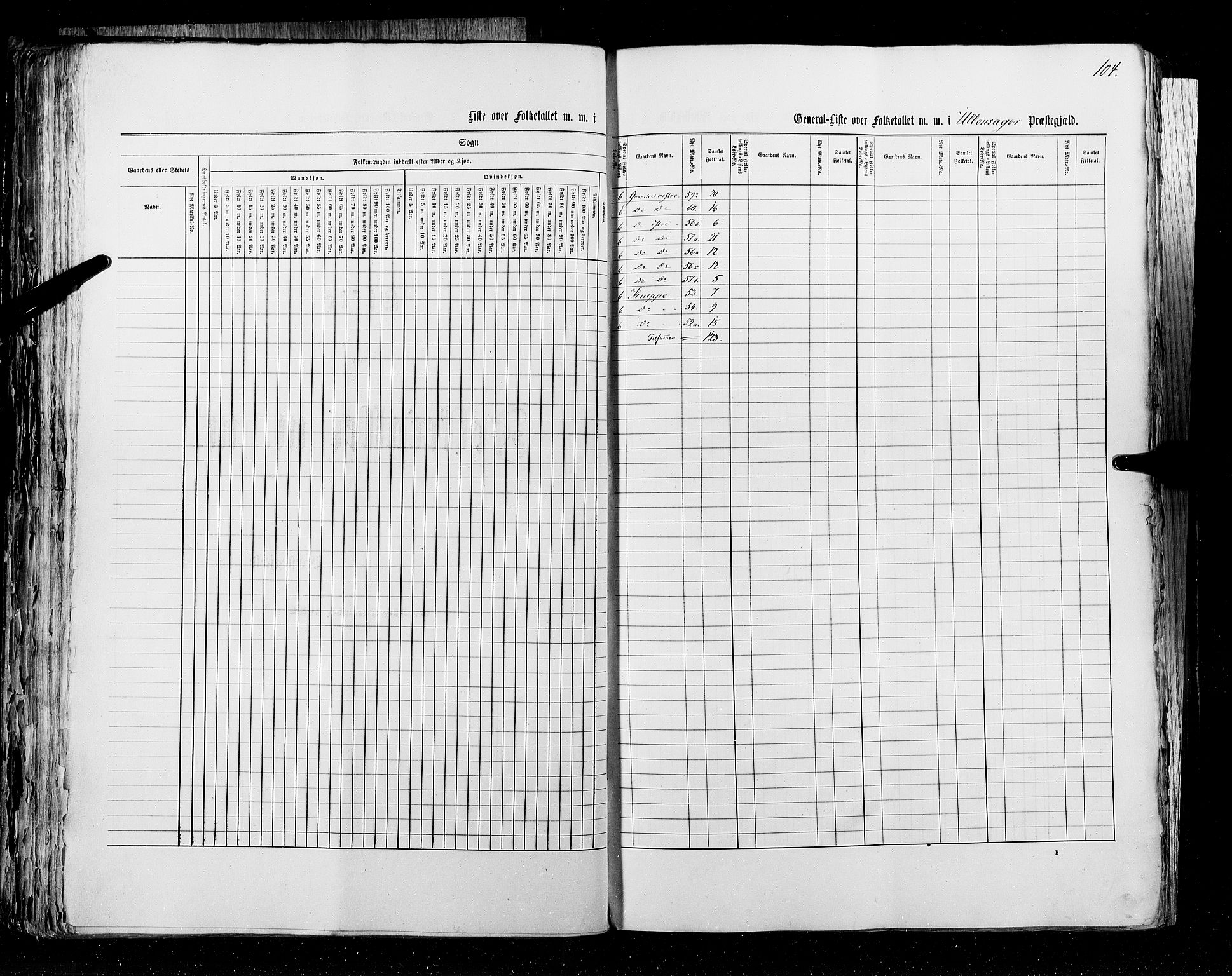 RA, Census 1855, vol. 1: Akershus amt, Smålenenes amt og Hedemarken amt, 1855, p. 104