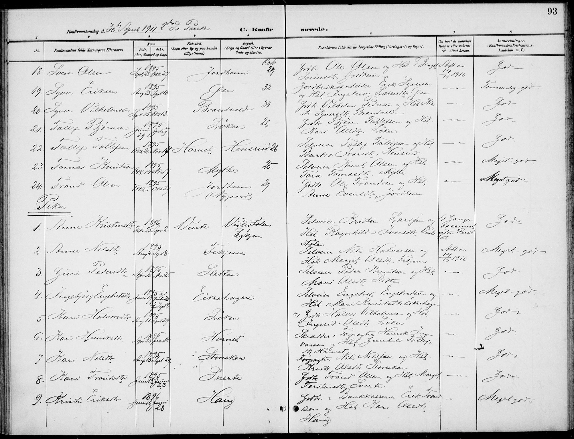 Gol kirkebøker, AV/SAKO-A-226/F/Fb/L0002: Parish register (official) no. II 2, 1900-1921, p. 93