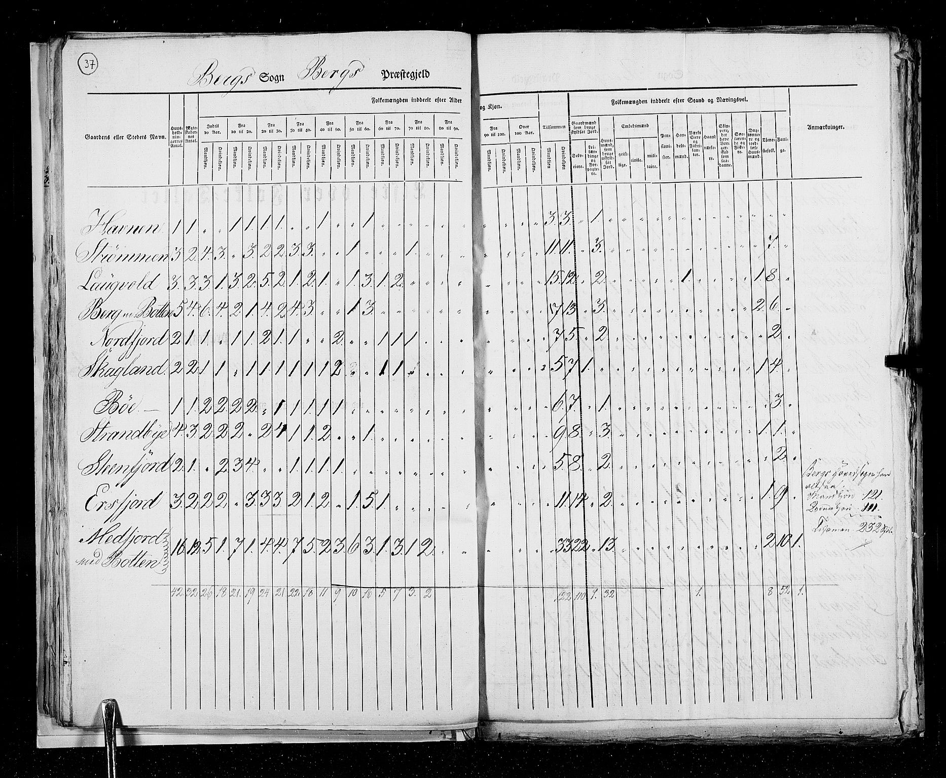 RA, Census 1825, vol. 19: Finnmarken amt, 1825, p. 37