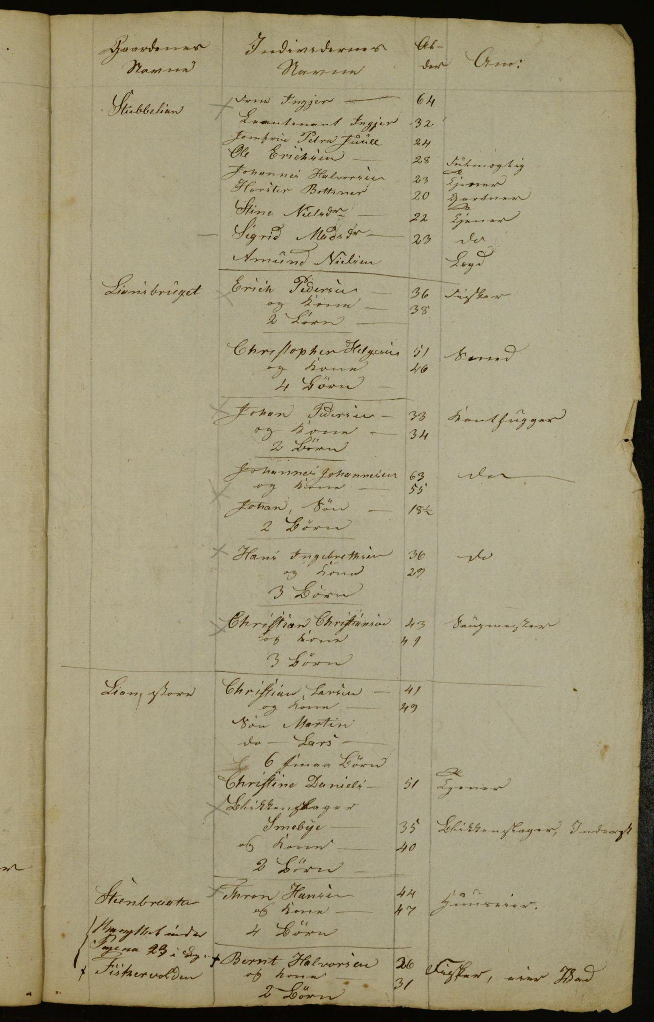 OBA, Census for Aker 1836, 1836, p. 12