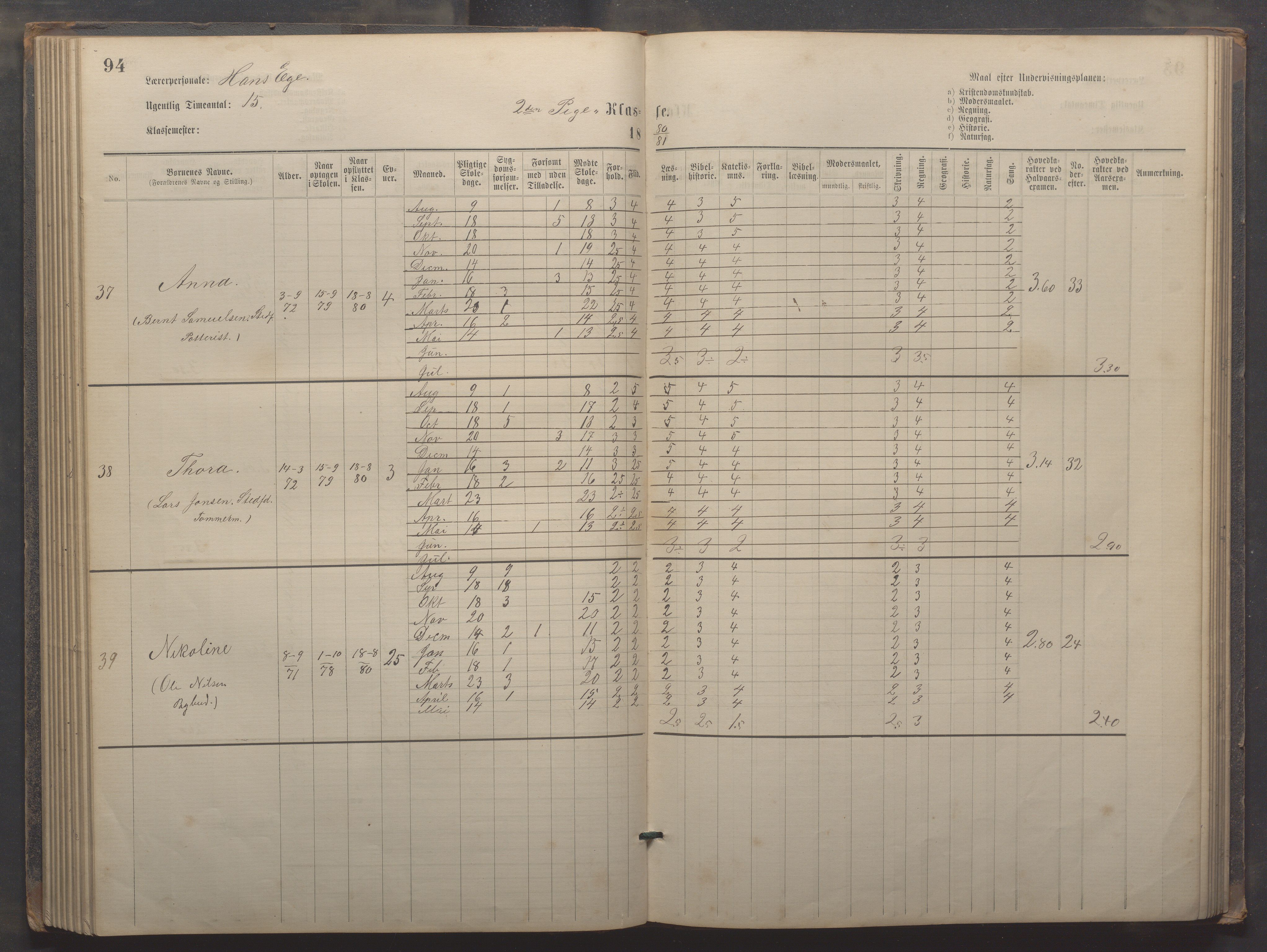 Egersund kommune (Ladested) - Egersund almueskole/folkeskole, IKAR/K-100521/H/L0019: Skoleprotokoll - Almueskolen, 1./2. klasse, 1878-1886, p. 94