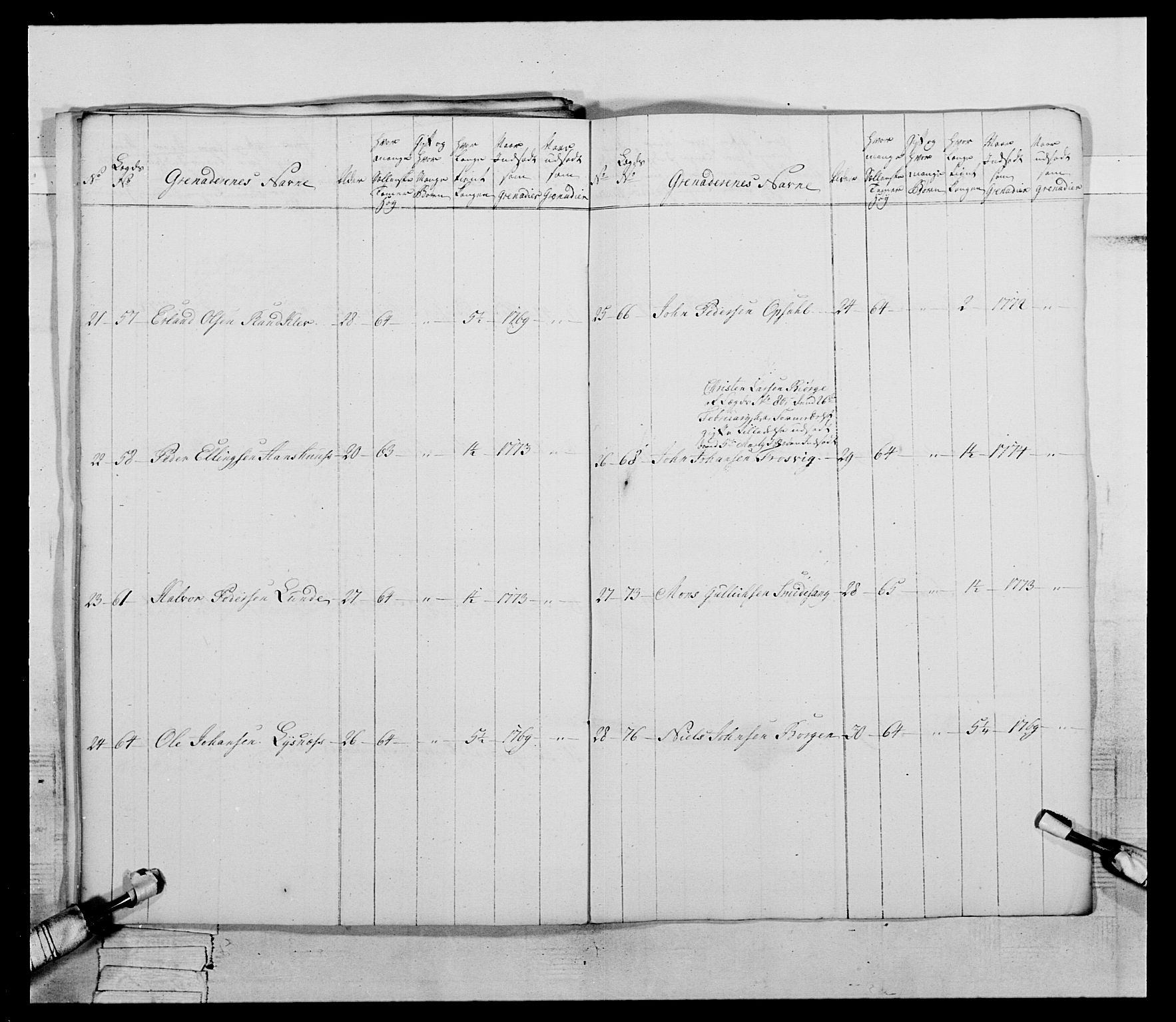 Generalitets- og kommissariatskollegiet, Det kongelige norske kommissariatskollegium, AV/RA-EA-5420/E/Eh/L0058: 1. Opplandske nasjonale infanteriregiment, 1772-1774, p. 640