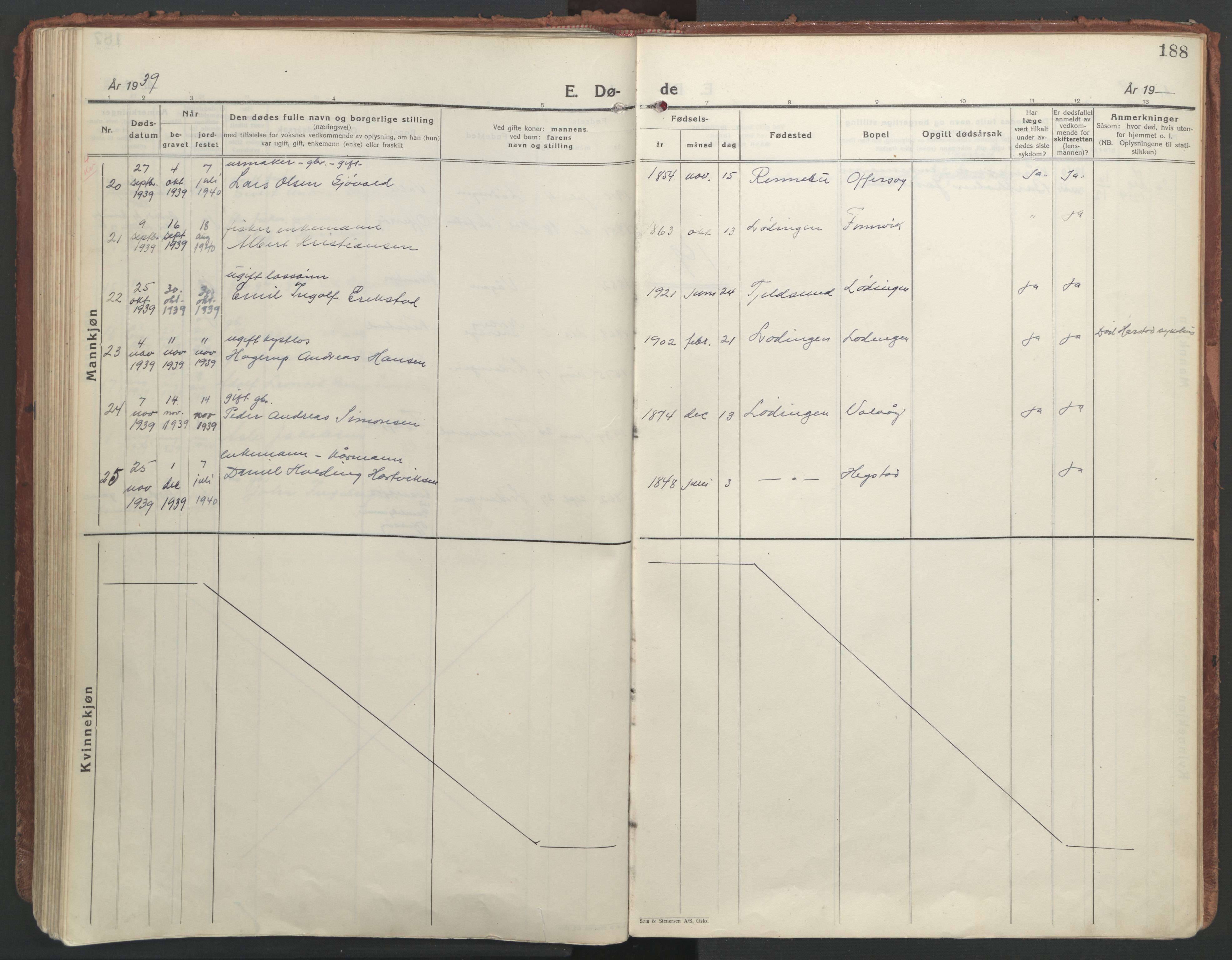 Ministerialprotokoller, klokkerbøker og fødselsregistre - Nordland, AV/SAT-A-1459/872/L1043: Parish register (official) no. 872A18, 1925-1939, p. 188