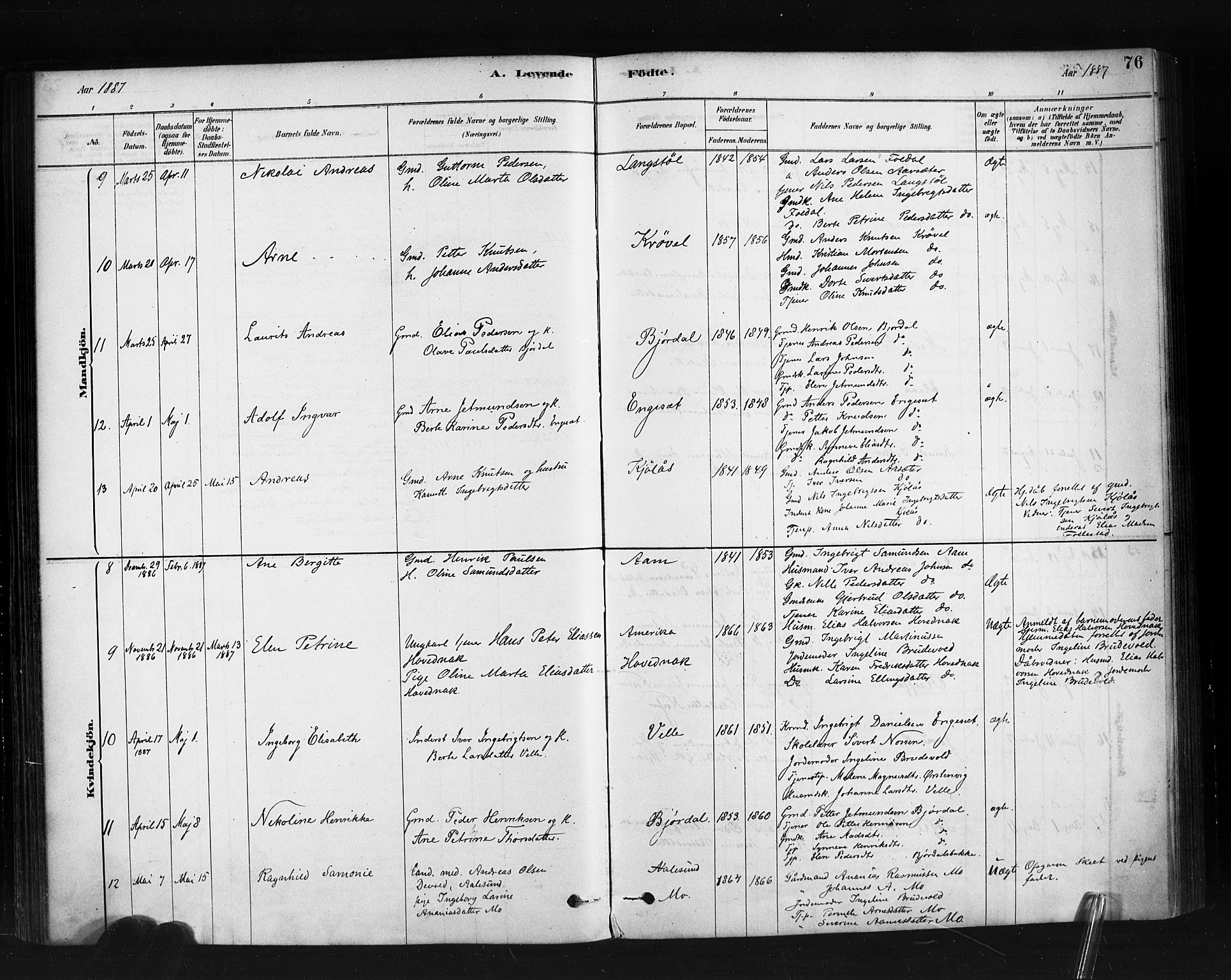 Ministerialprotokoller, klokkerbøker og fødselsregistre - Møre og Romsdal, AV/SAT-A-1454/513/L0176: Parish register (official) no. 513A03, 1877-1889, p. 76