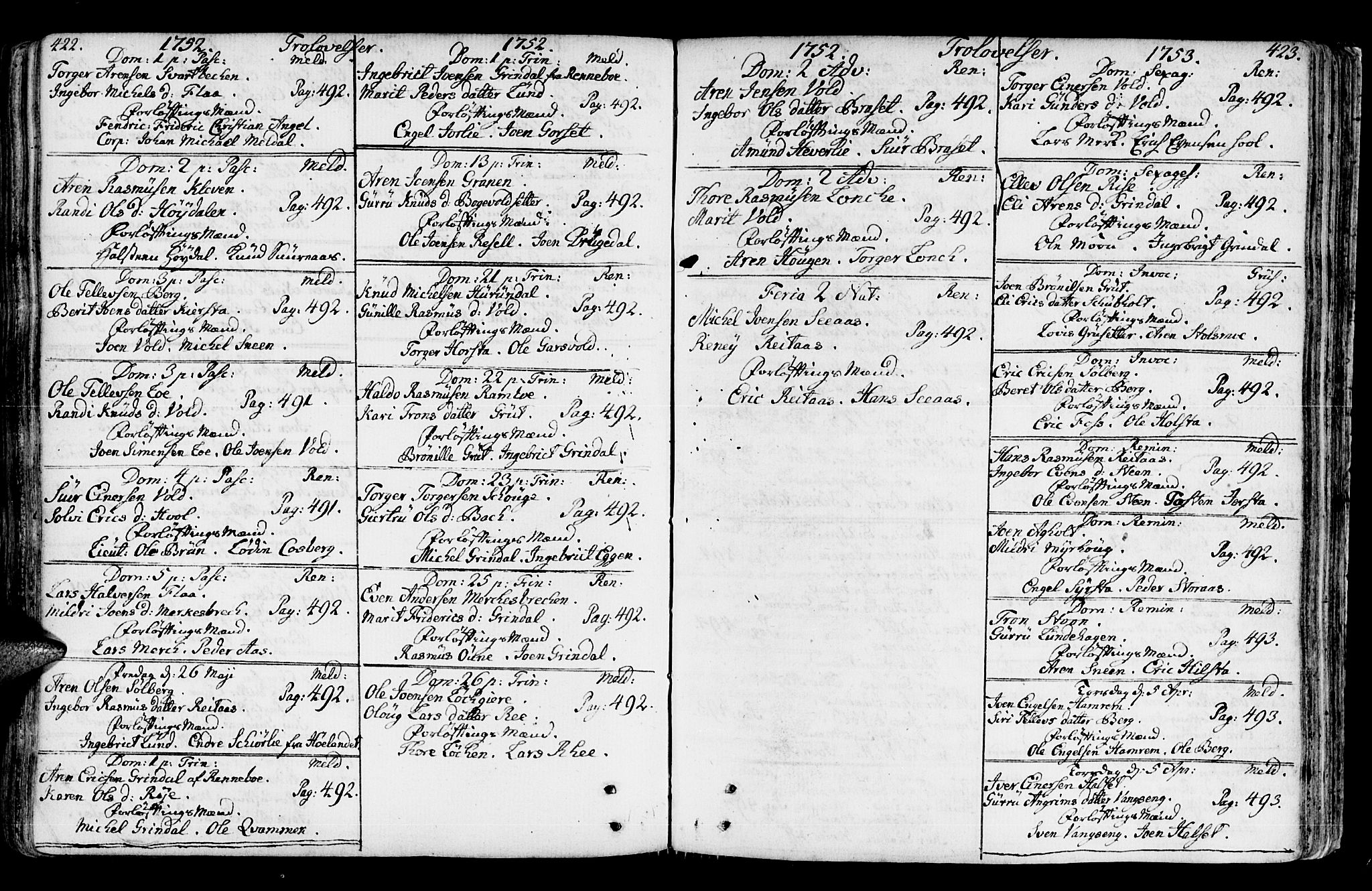 Ministerialprotokoller, klokkerbøker og fødselsregistre - Sør-Trøndelag, AV/SAT-A-1456/672/L0851: Parish register (official) no. 672A04, 1751-1775, p. 422-423