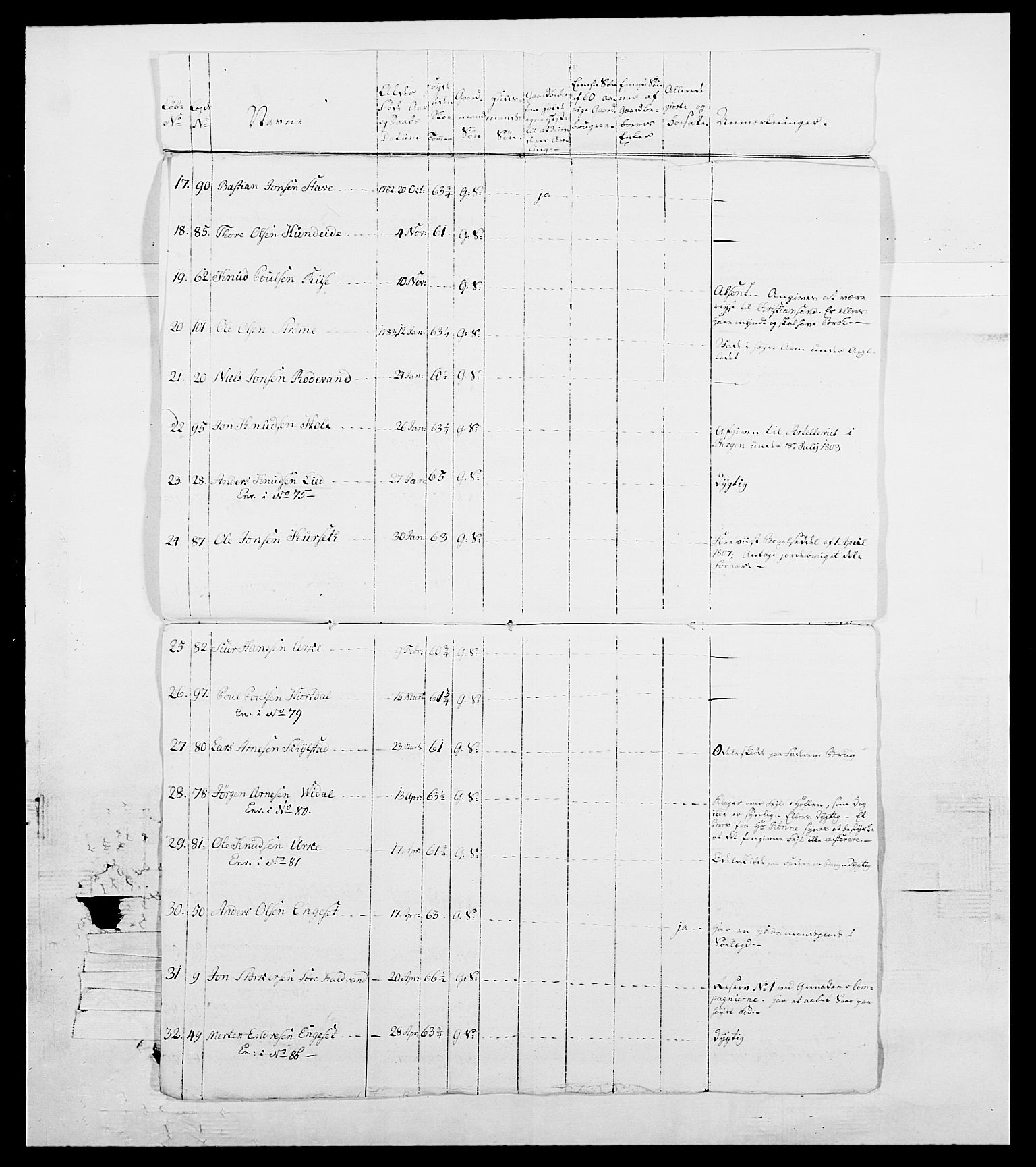 Generalitets- og kommissariatskollegiet, Det kongelige norske kommissariatskollegium, AV/RA-EA-5420/E/Eh/L0098: Bergenhusiske nasjonale infanteriregiment, 1808, p. 195