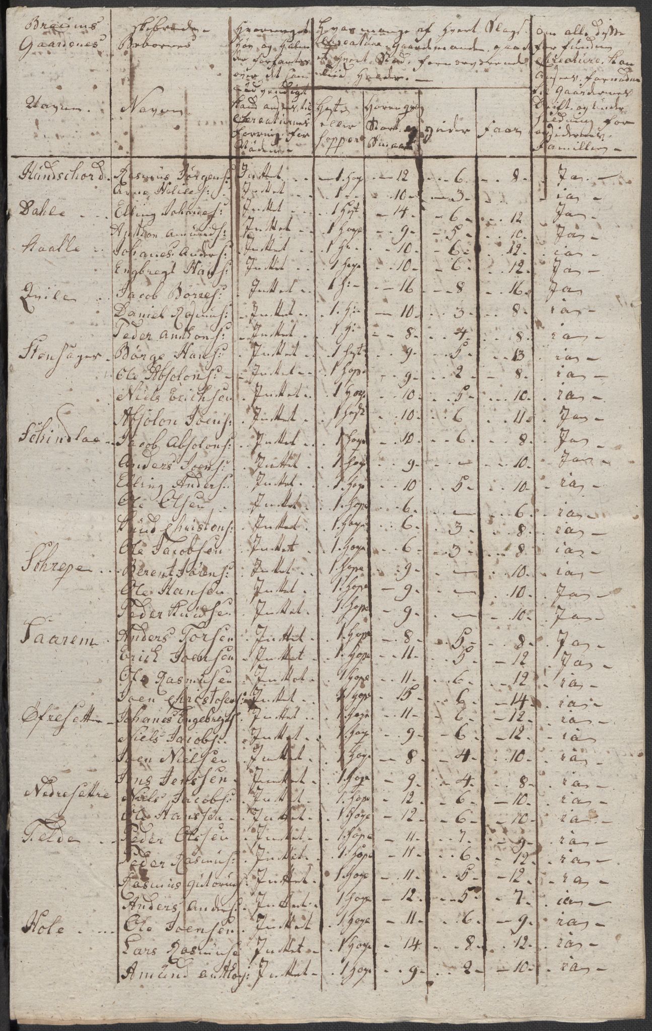 Regjeringskommisjonen 1807-1810, 1. kontor/byrå, RA/EA-2871/Dd/L0011: Kreatur og fôr: Opptelling i Nordre Bergenhus og Romsdal amt, 1808, p. 159