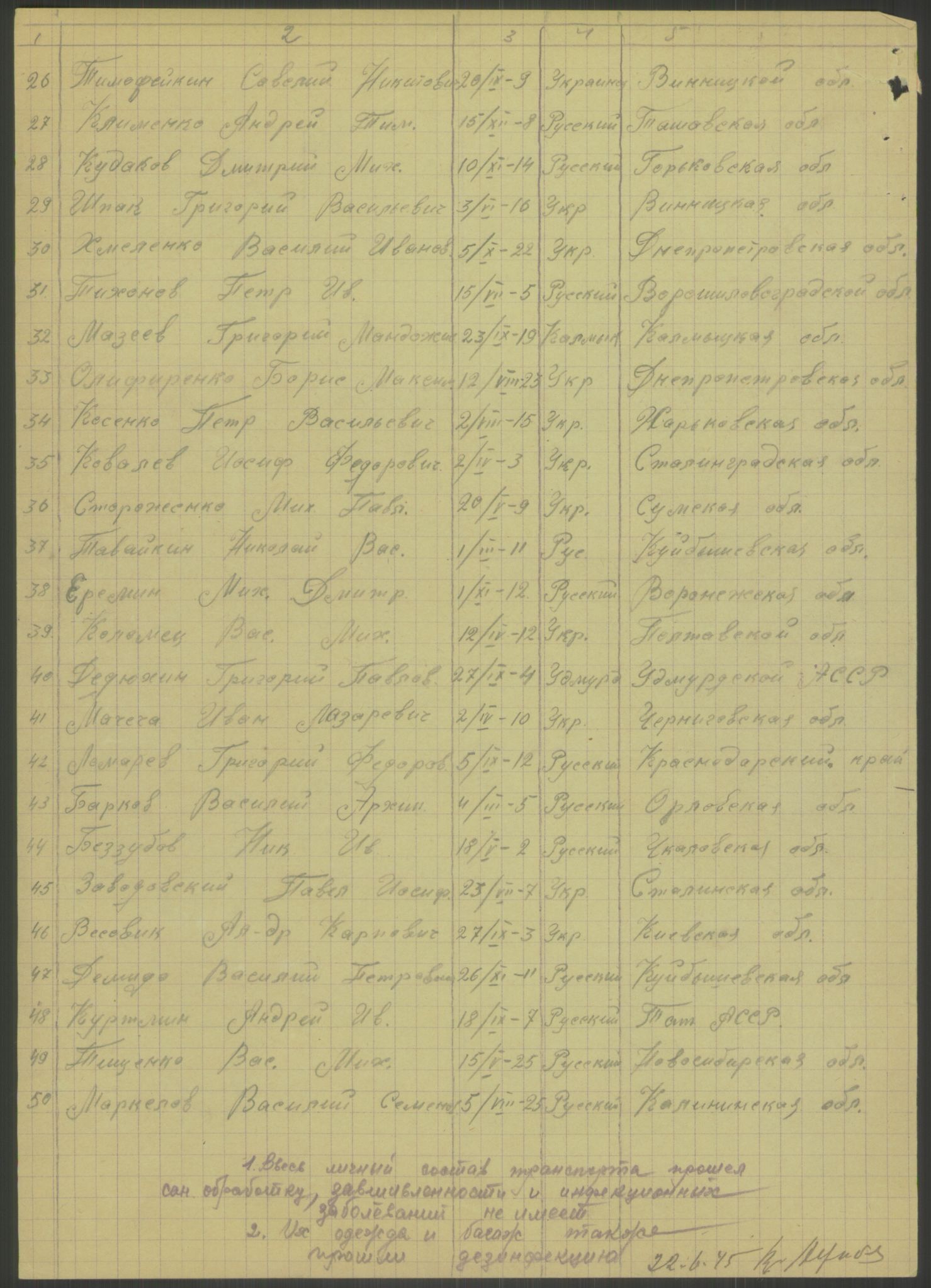 Flyktnings- og fangedirektoratet, Repatrieringskontoret, RA/S-1681/D/Db/L0023: Displaced Persons (DPs) og sivile tyskere, 1945-1948, p. 545