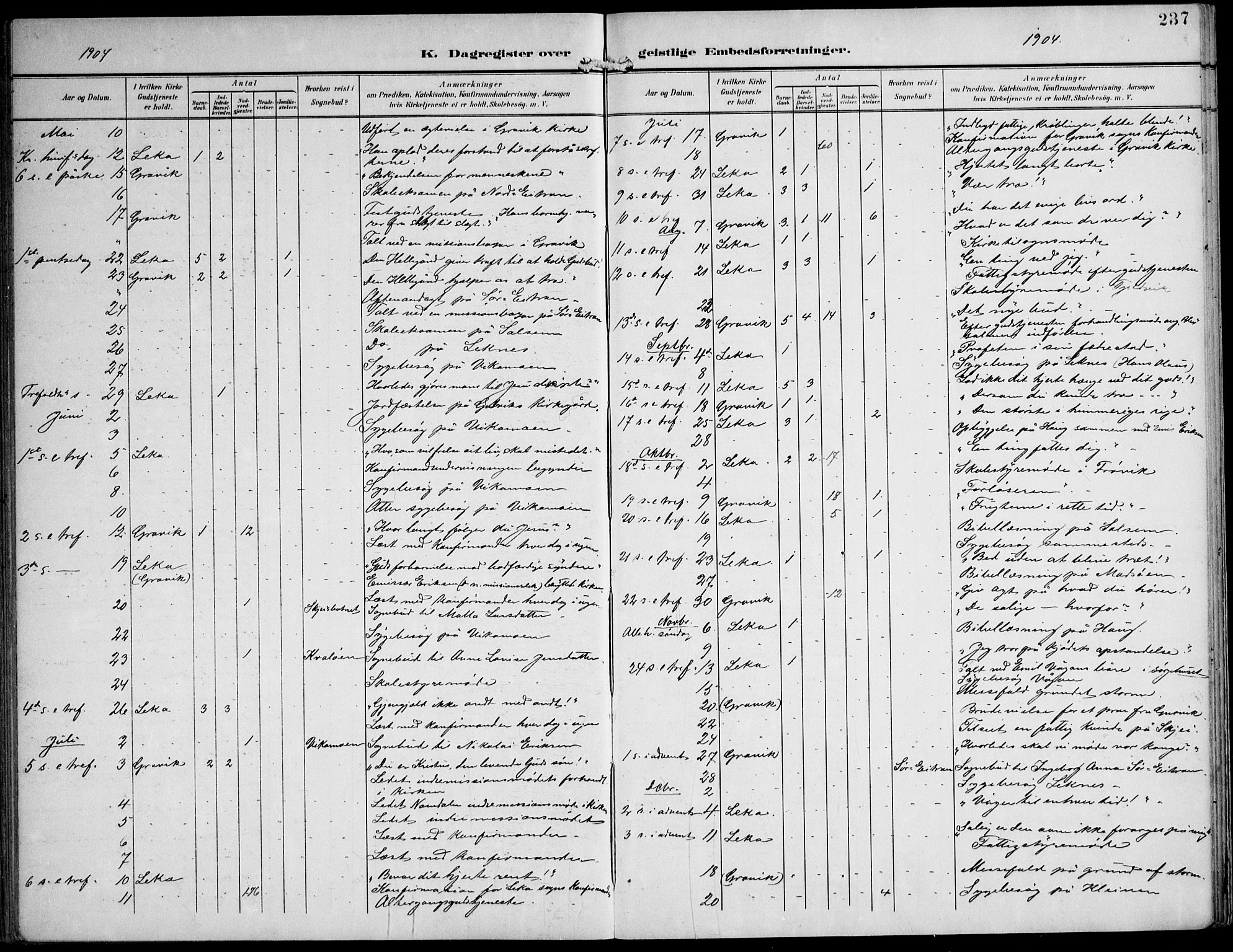 Ministerialprotokoller, klokkerbøker og fødselsregistre - Nord-Trøndelag, SAT/A-1458/788/L0698: Parish register (official) no. 788A05, 1902-1921, p. 237