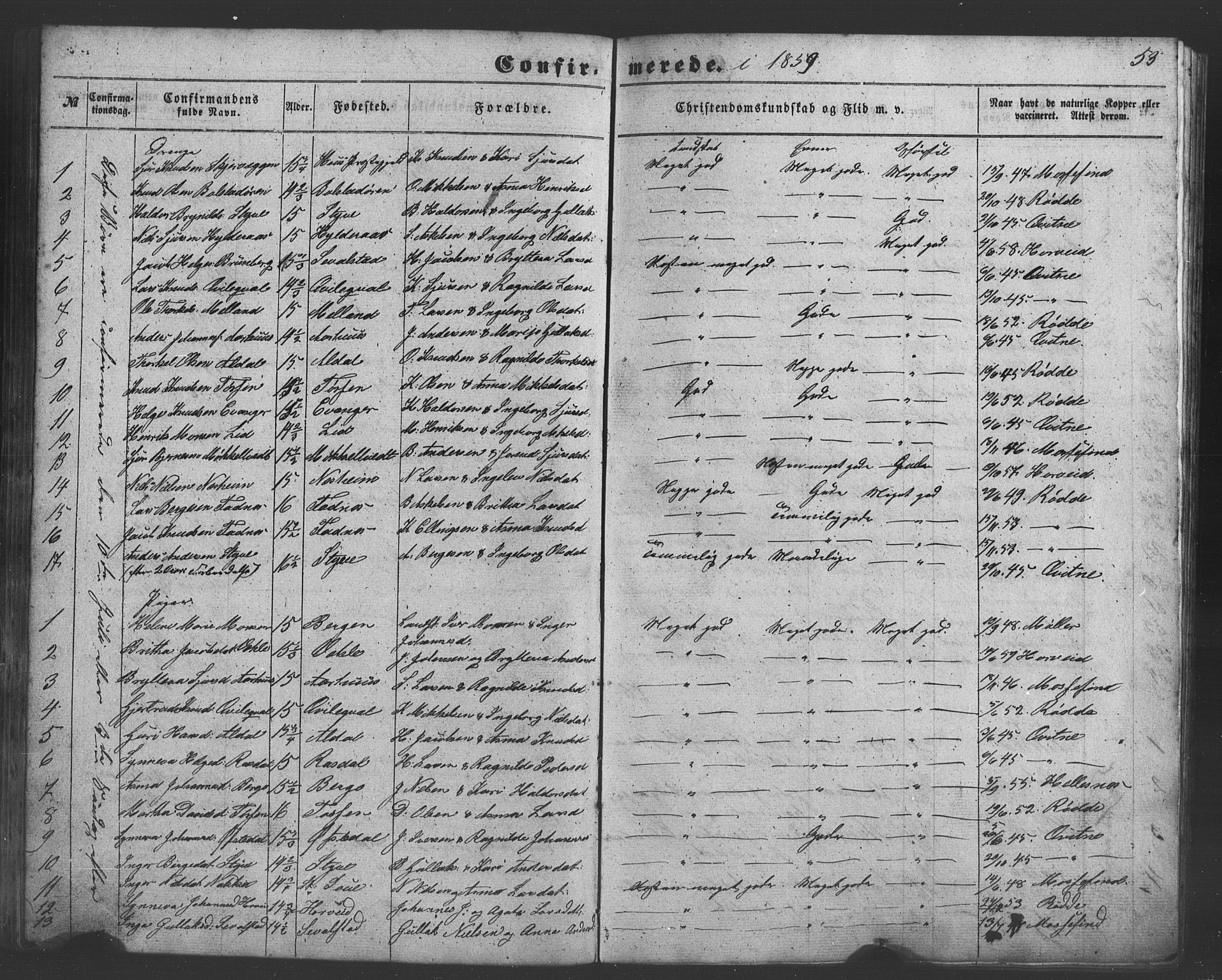 Evanger sokneprestembete, SAB/A-99924: Parish register (copy) no. A 1, 1855-1864, p. 53