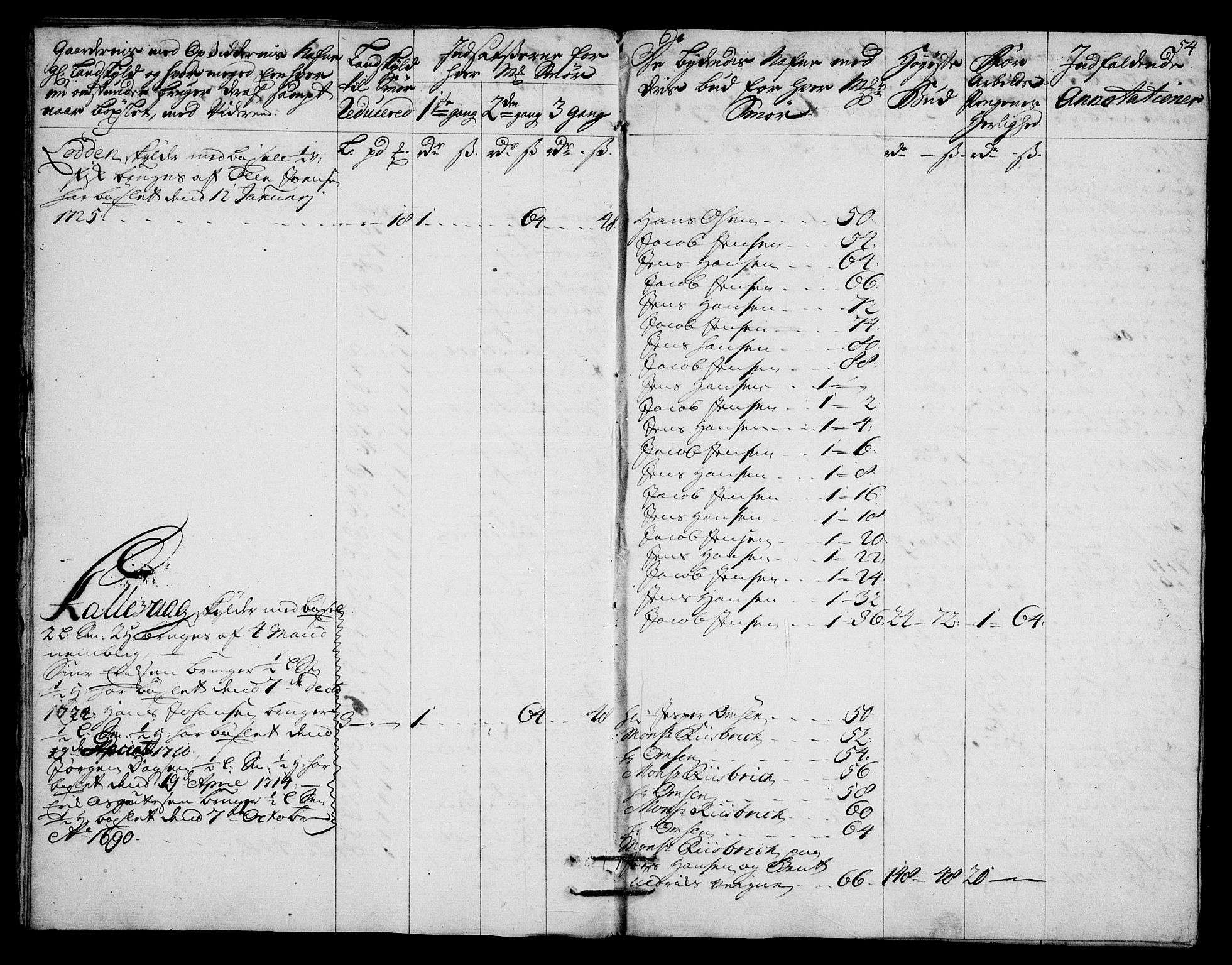 Rentekammeret inntil 1814, Realistisk ordnet avdeling, AV/RA-EA-4070/On/L0003: [Jj 4]: Kommisjonsforretning over Vilhelm Hanssøns forpaktning av Halsnøy klosters gods, 1721-1729, p. 381