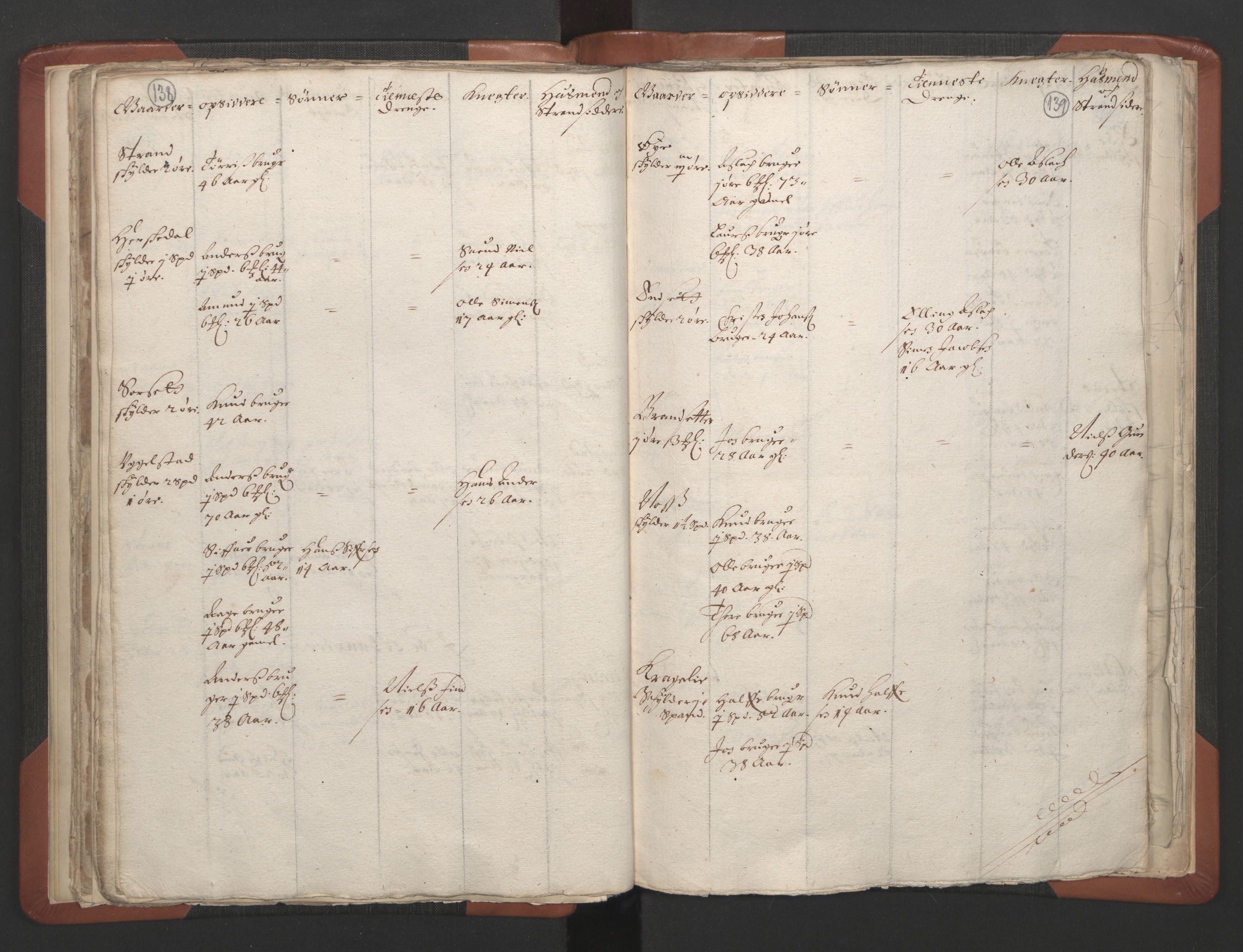 RA, Vicar's Census 1664-1666, no. 28: Nordmøre deanery, 1664-1666, p. 138-139