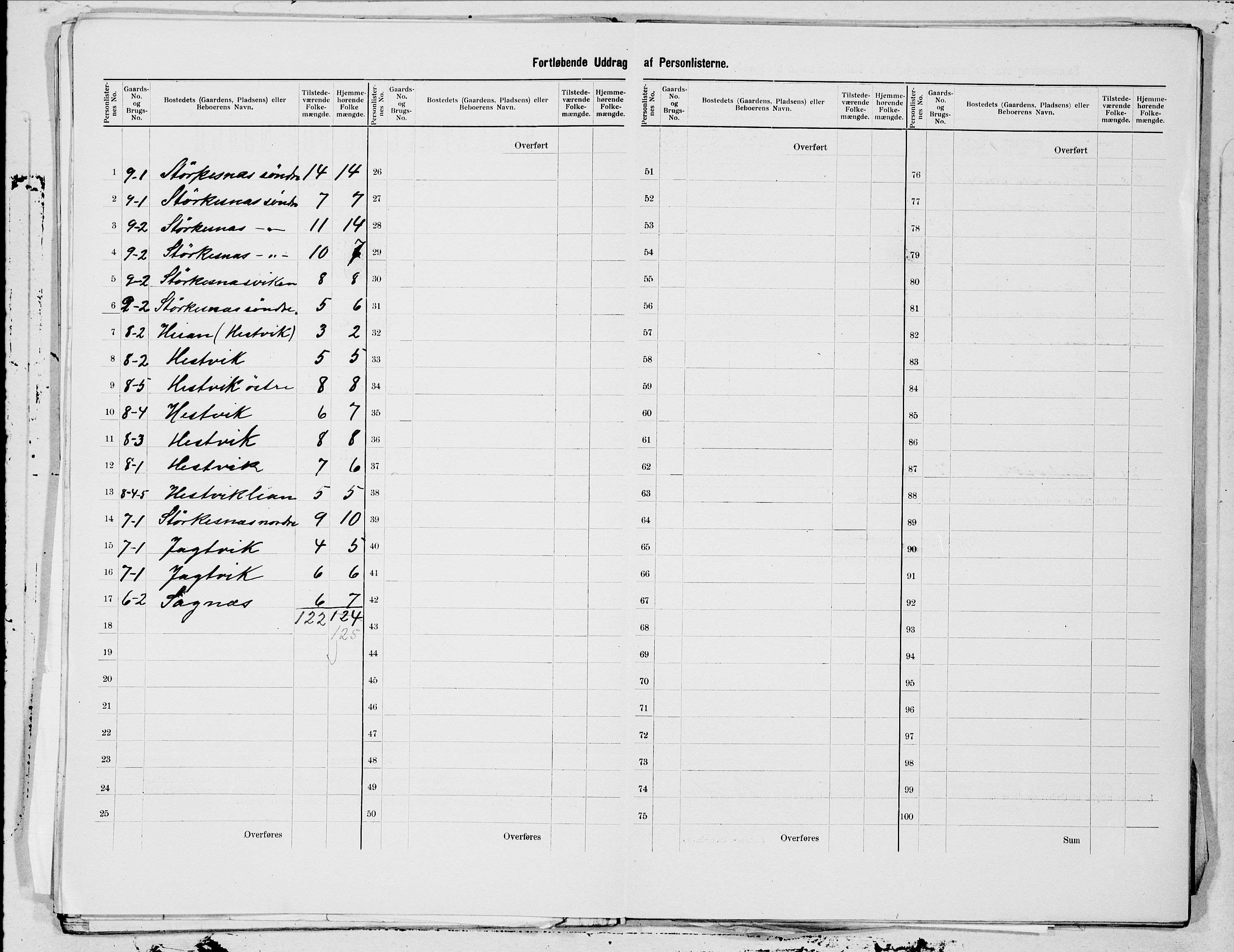 SAT, 1900 census for Sørfold, 1900, p. 5