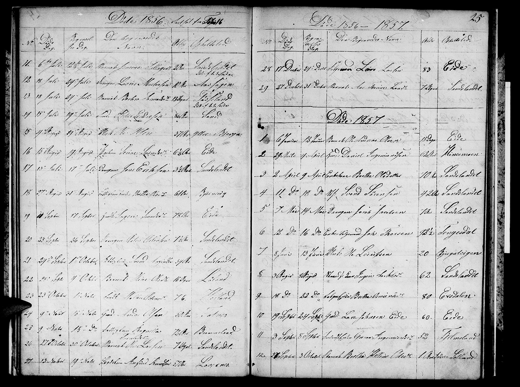 Sand sokneprestkontor, AV/SAST-A-101848/01/IV/L0002: Parish register (copy) no. B 2, 1852-1871, p. 25