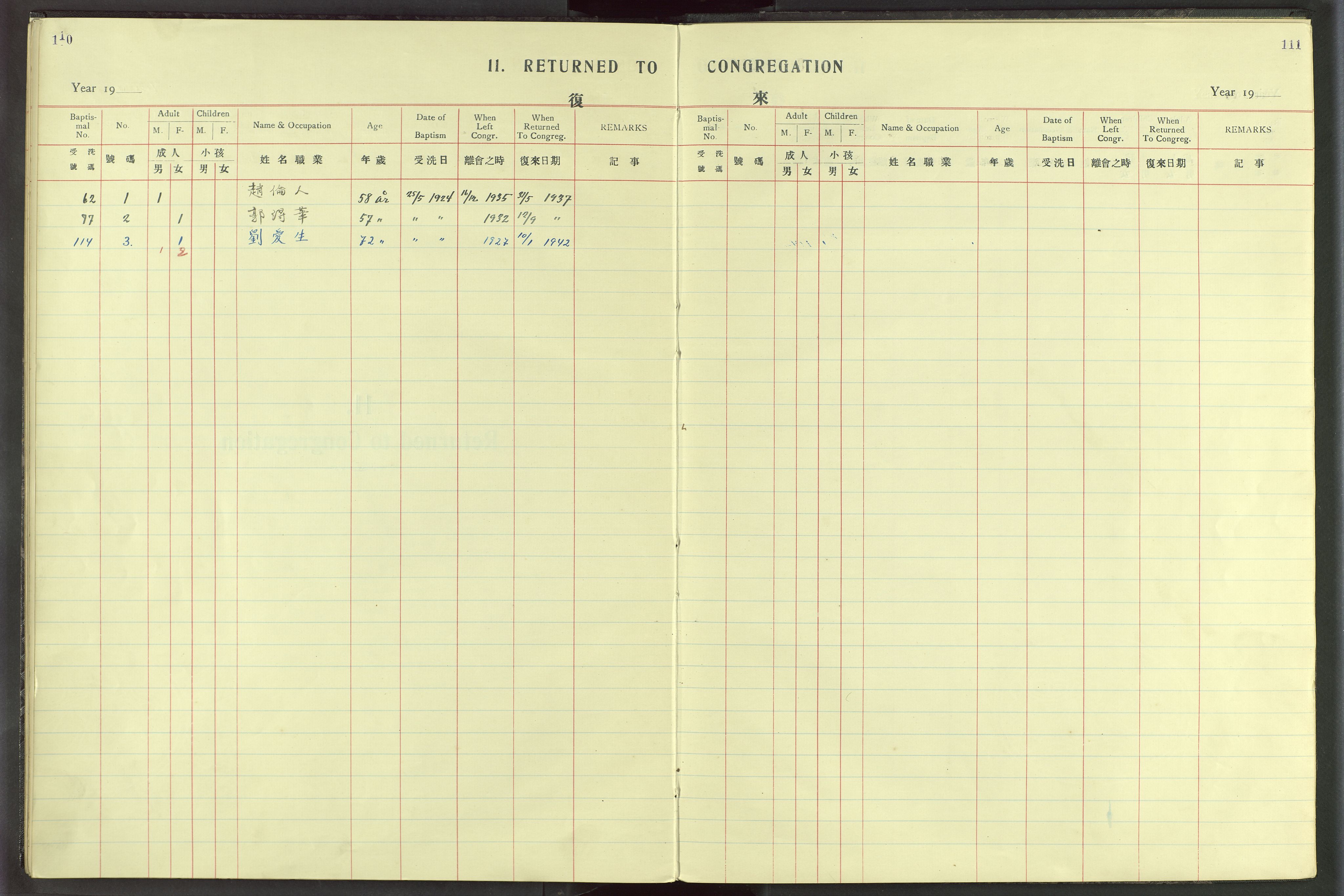Det Norske Misjonsselskap - utland - Kina (Hunan), VID/MA-A-1065/Dm/L0020: Parish register (official) no. 58, 1919-1948, p. 110-111