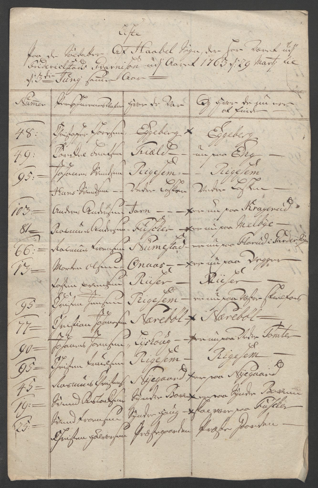 Rentekammeret inntil 1814, Reviderte regnskaper, Fogderegnskap, AV/RA-EA-4092/R04/L0261: Ekstraskatten Moss, Onsøy, Tune, Veme og Åbygge, 1763, p. 331