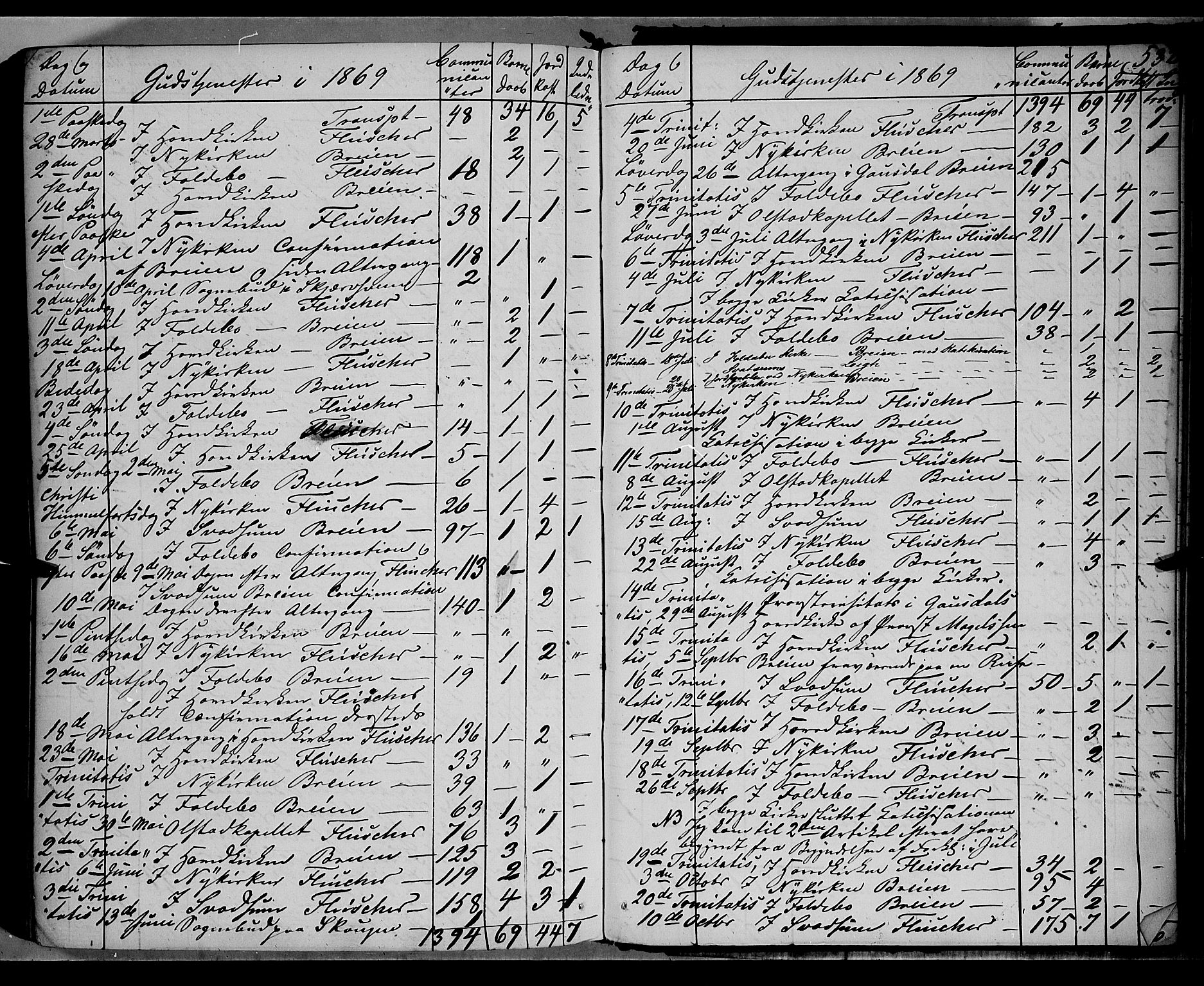 Gausdal prestekontor, SAH/PREST-090/H/Ha/Haa/L0009: Parish register (official) no. 9, 1862-1873, p. 532