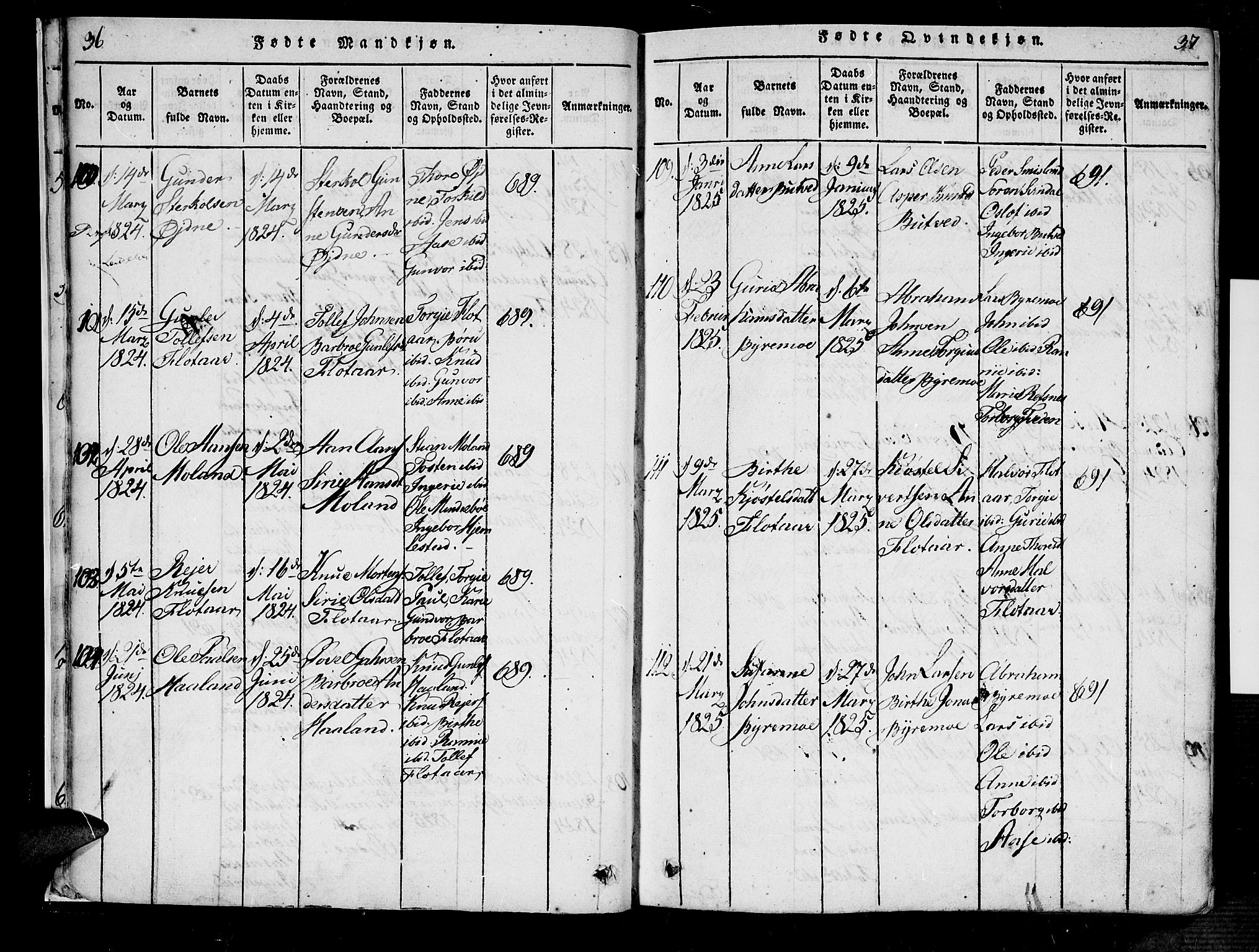 Bjelland sokneprestkontor, AV/SAK-1111-0005/F/Fa/Fac/L0001: Parish register (official) no. A 1, 1815-1866, p. 36-37