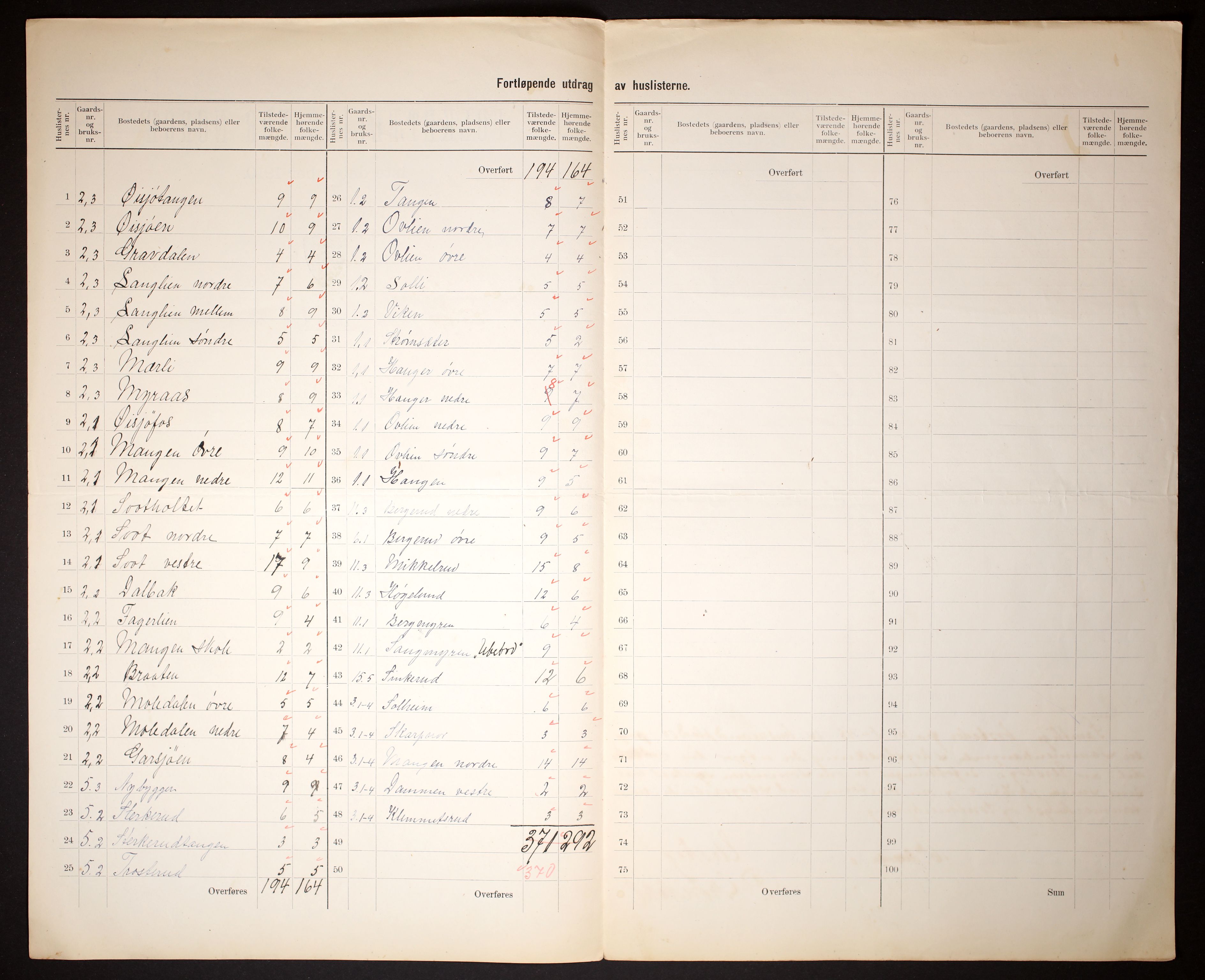 RA, 1910 census for Aurskog, 1910, p. 5