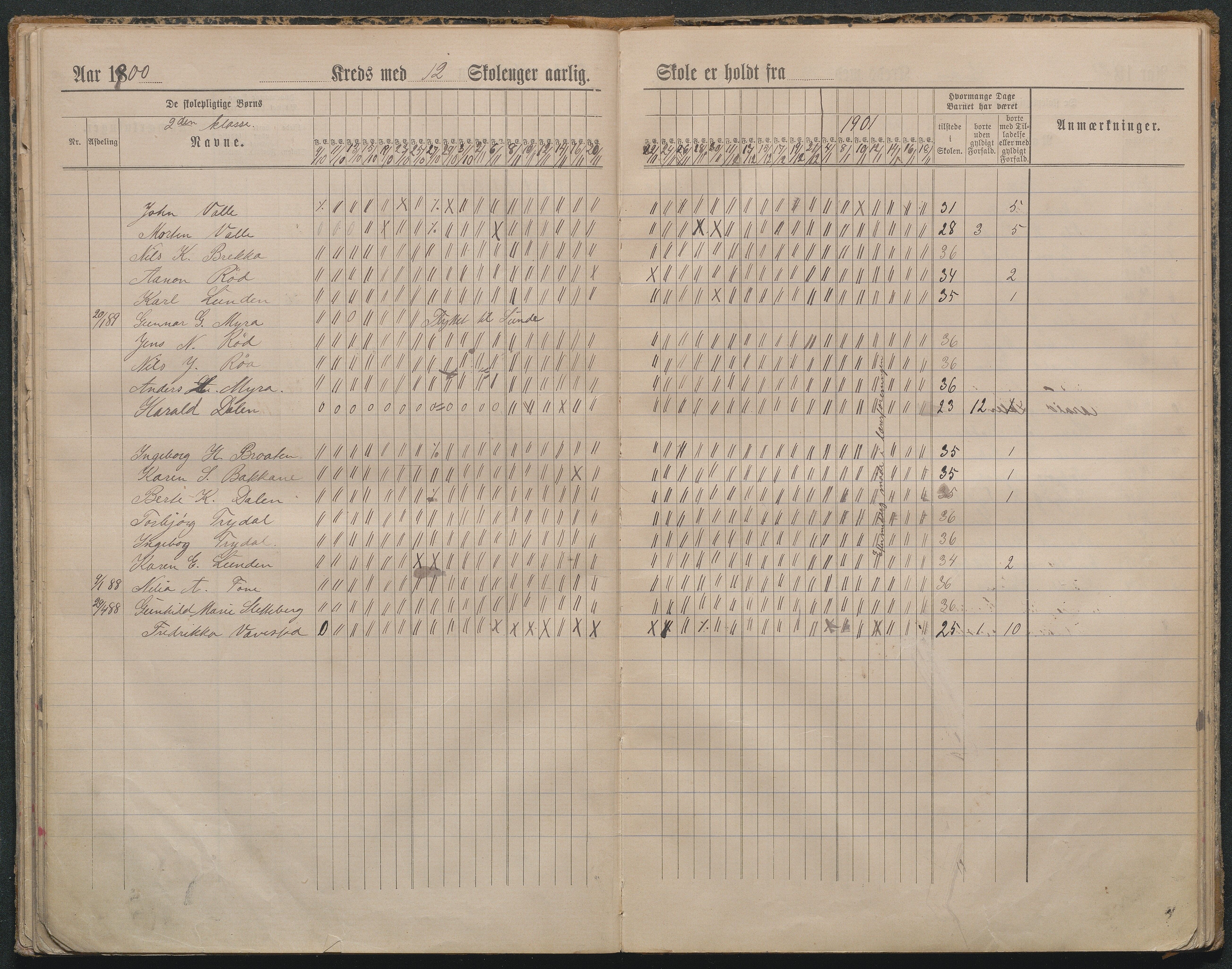 Gjerstad Kommune, Lunden Skole, AAKS/KA0911-550b/F01/L0002: Dagbok, 1891-1906