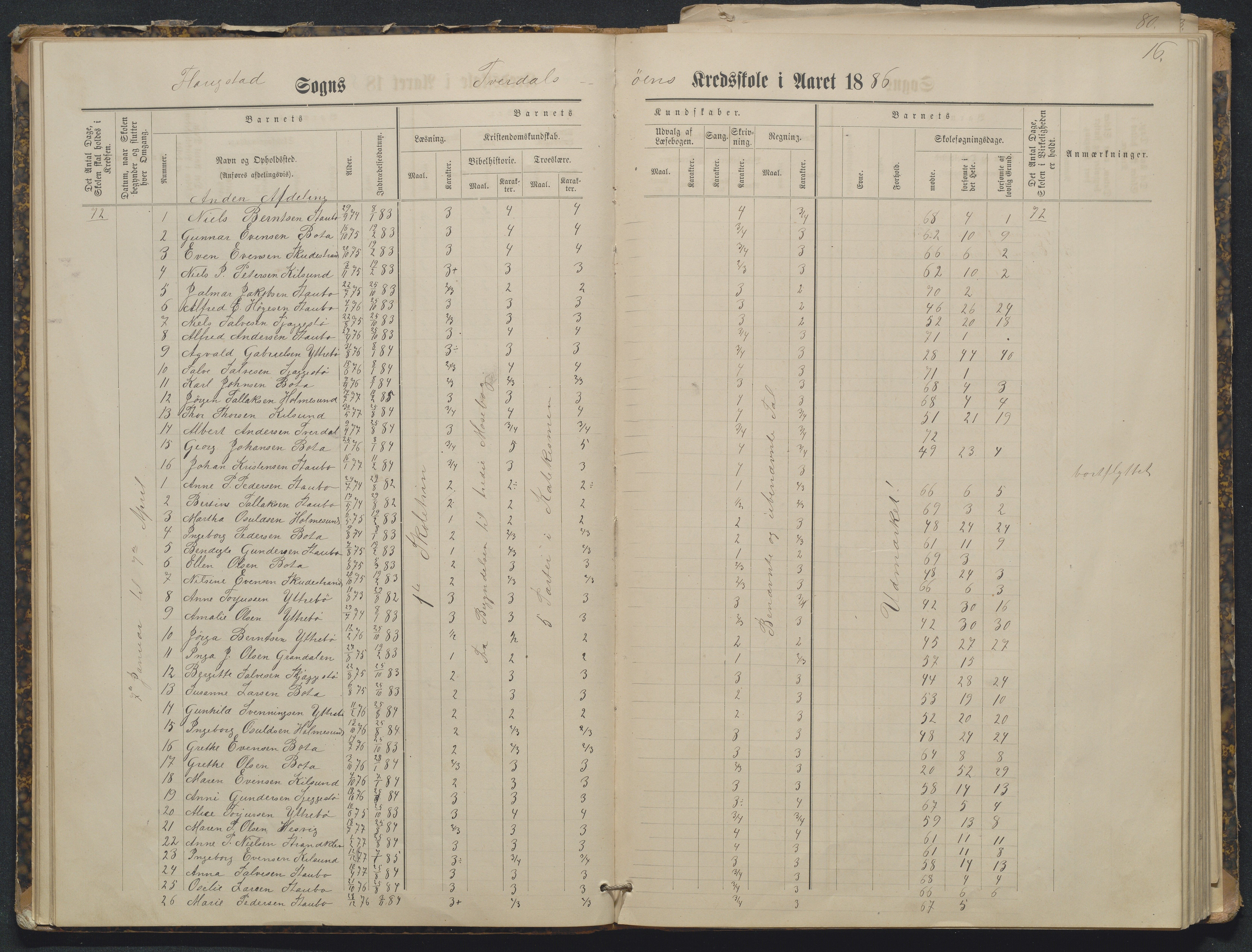 Flosta kommune, Tverdalsøy skole, AAKS/KA0916-550b/F3/L0001: Skoleprotokoll, 1881-1894, p. 16