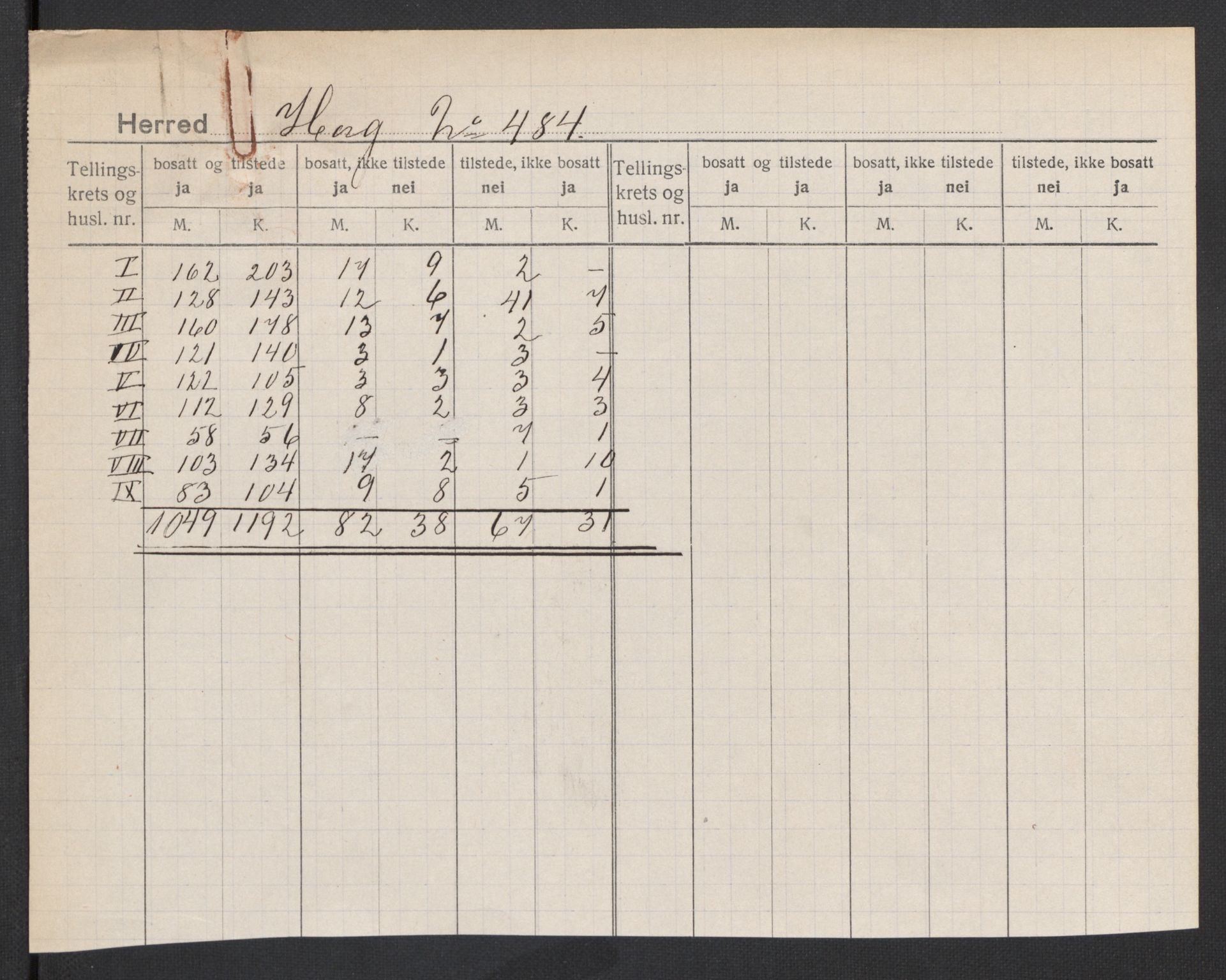 SAT, 1920 census for Horg, 1920, p. 2