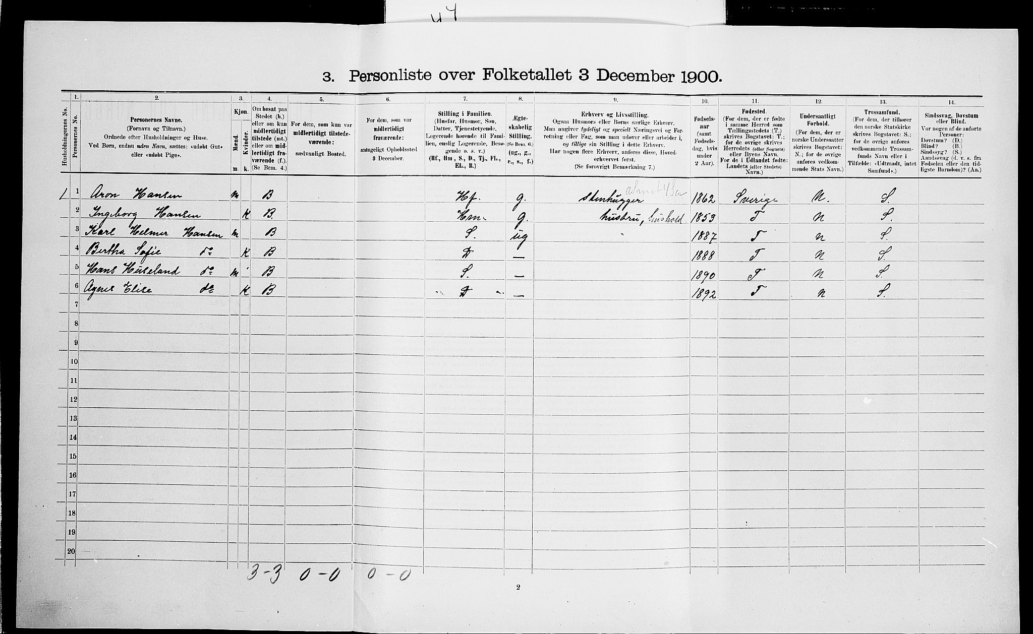 SAK, 1900 census for Fjære, 1900, p. 1794