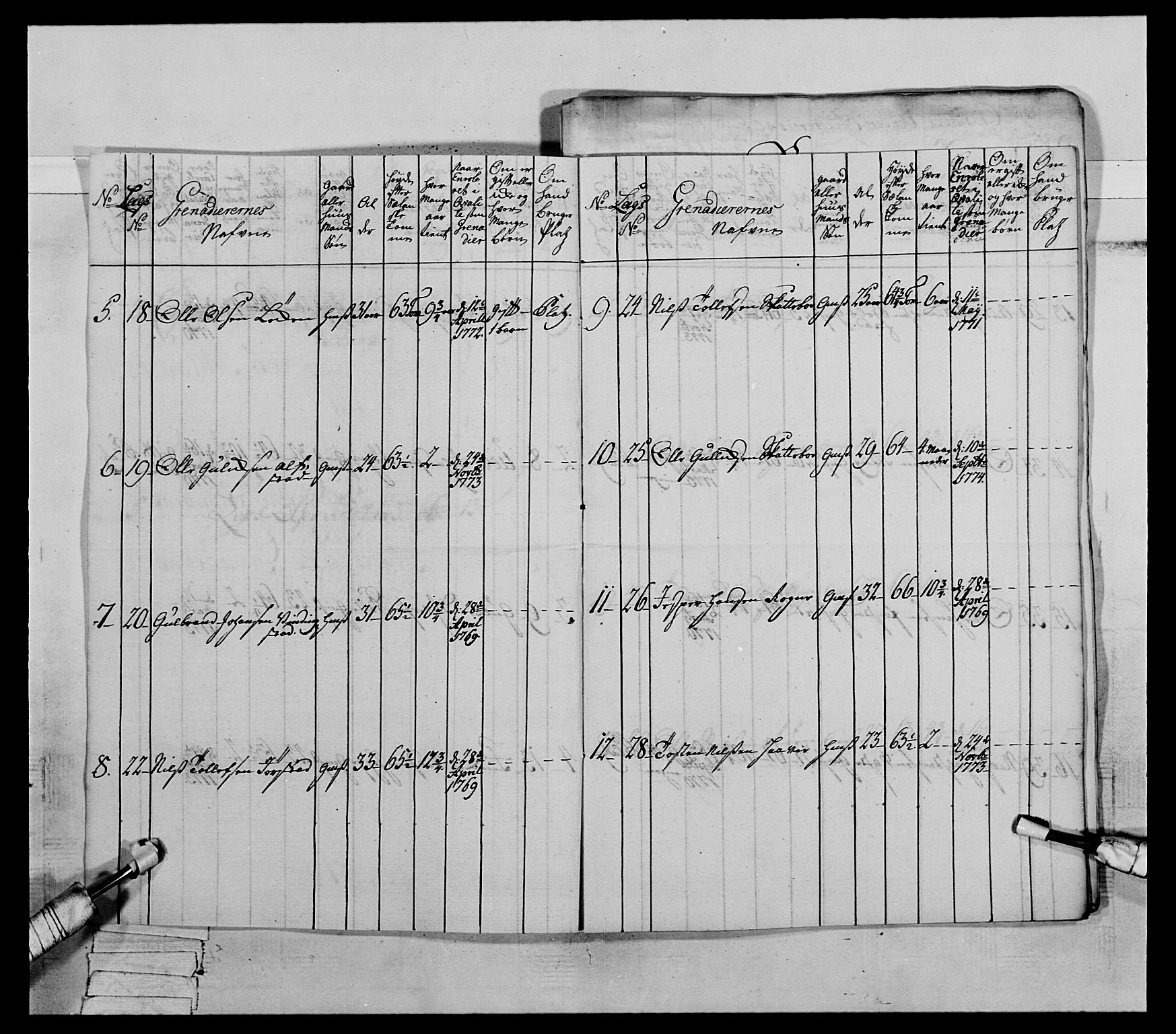 Generalitets- og kommissariatskollegiet, Det kongelige norske kommissariatskollegium, AV/RA-EA-5420/E/Eh/L0064: 2. Opplandske nasjonale infanteriregiment, 1774-1784, p. 57