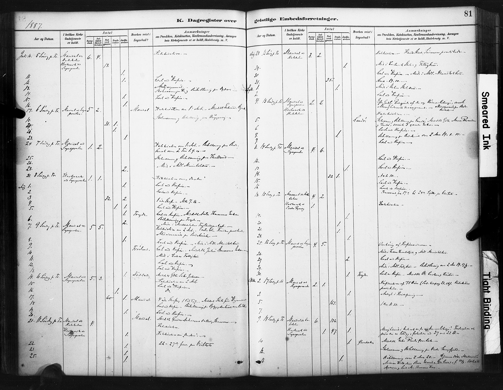 Mandal sokneprestkontor, AV/SAK-1111-0030/F/Fa/Faa/L0017: Parish register (official) no. A 17, 1880-1926, p. 81