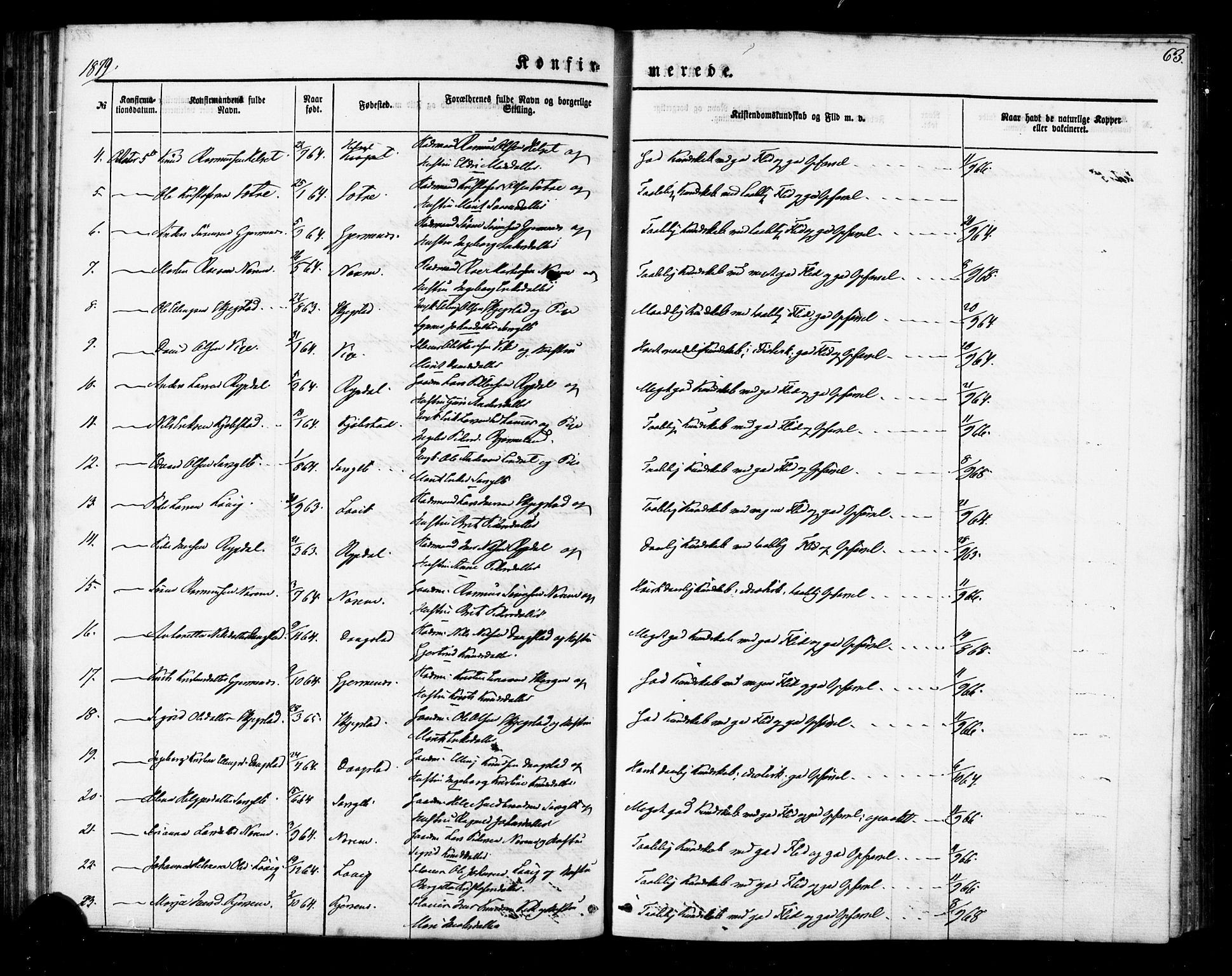 Ministerialprotokoller, klokkerbøker og fødselsregistre - Møre og Romsdal, SAT/A-1454/541/L0545: Parish register (official) no. 541A02, 1872-1886, p. 63