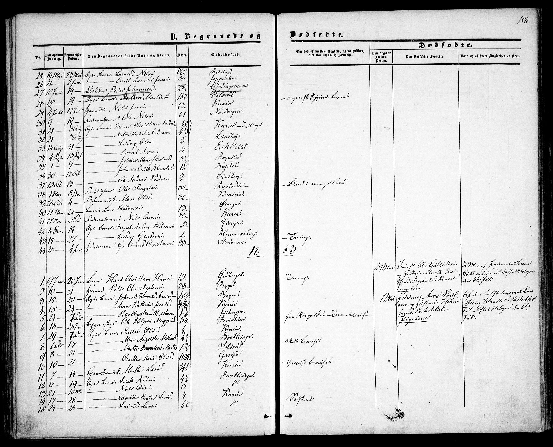 Hurdal prestekontor Kirkebøker, AV/SAO-A-10889/F/Fa/L0006: Parish register (official) no. I 6, 1860-1877, p. 156