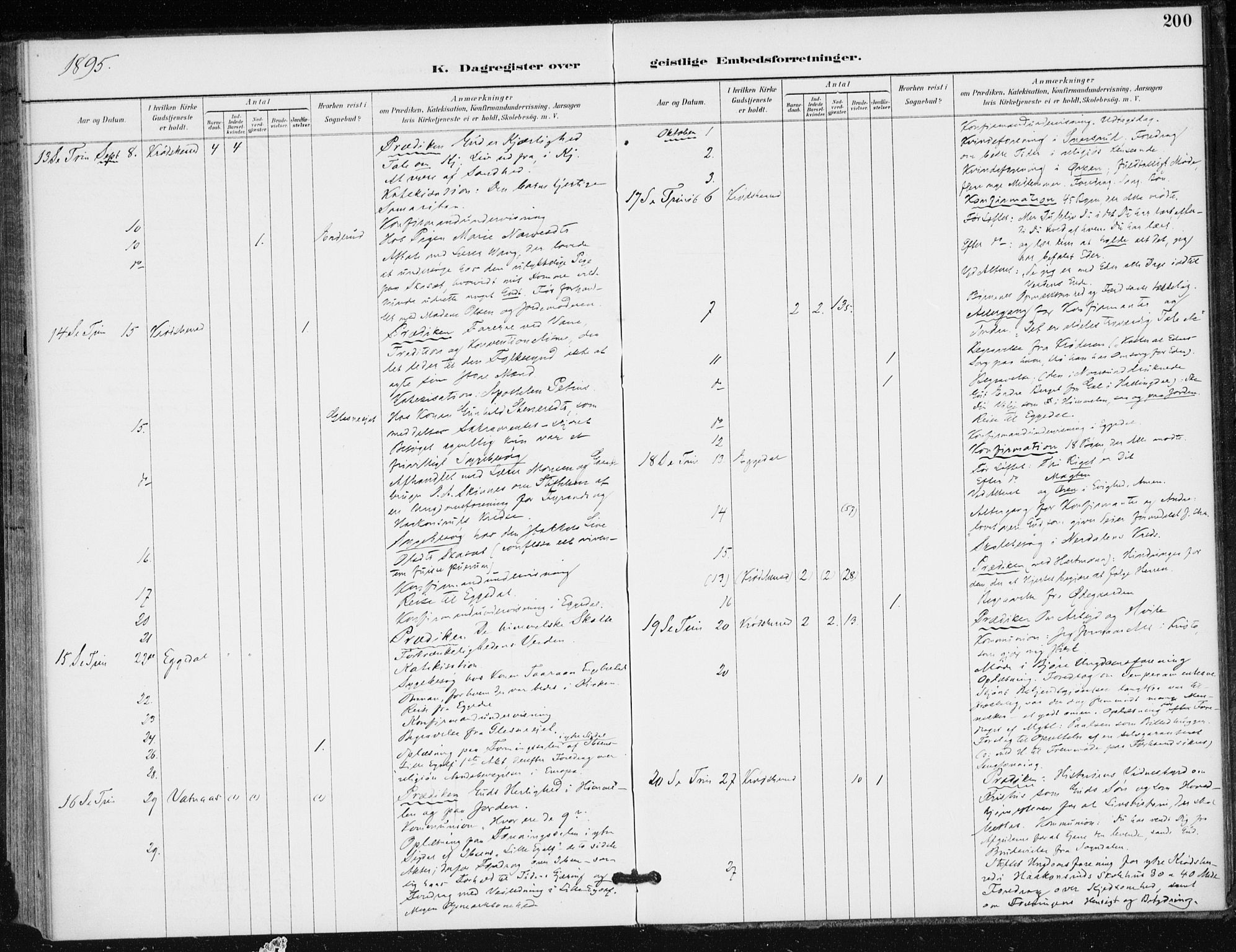 Krødsherad kirkebøker, AV/SAKO-A-19/F/Fa/L0006: Parish register (official) no. 6, 1889-1899, p. 200