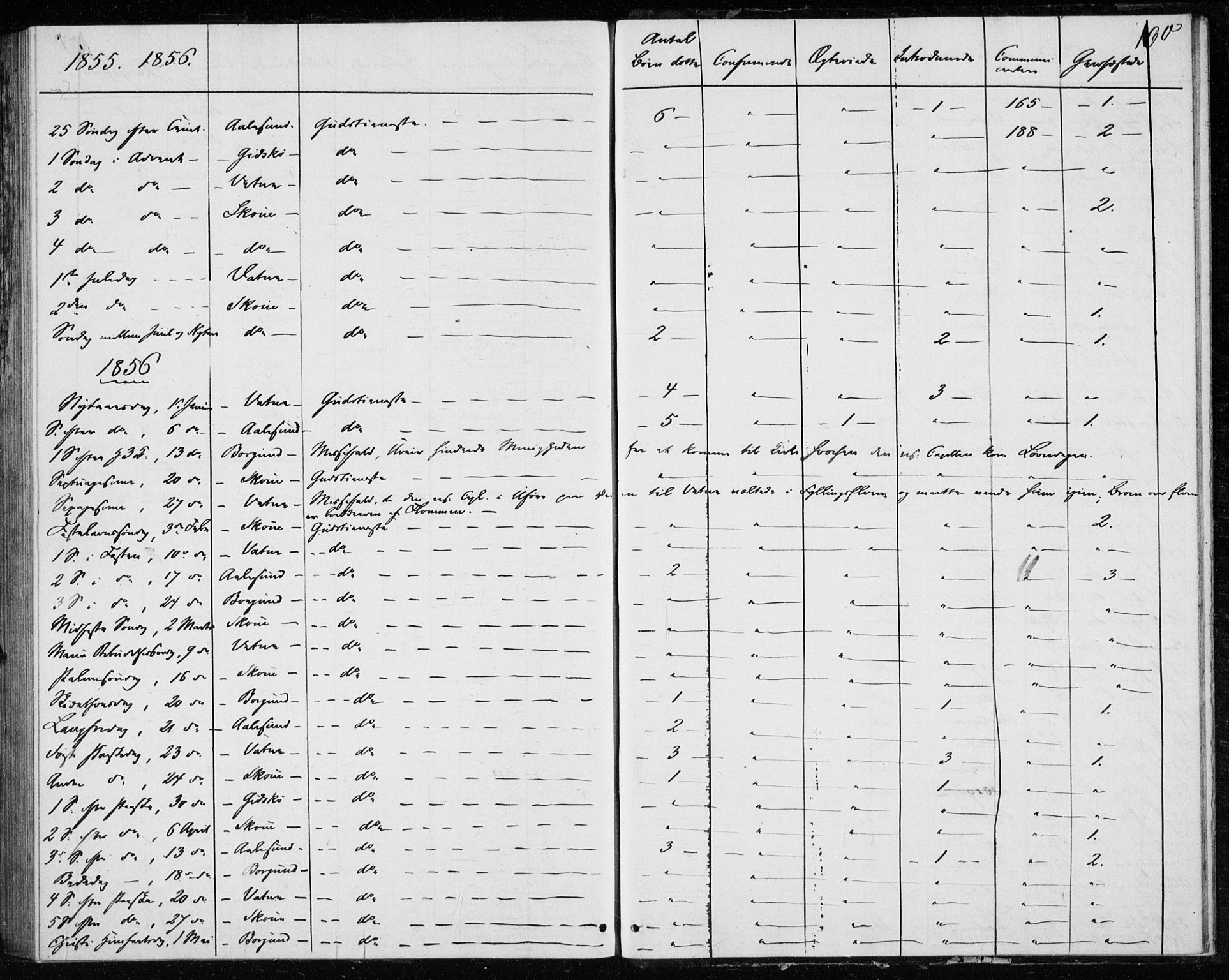 Ministerialprotokoller, klokkerbøker og fødselsregistre - Møre og Romsdal, AV/SAT-A-1454/528/L0416: Curate's parish register no. 528B04, 1853-1857, p. 160