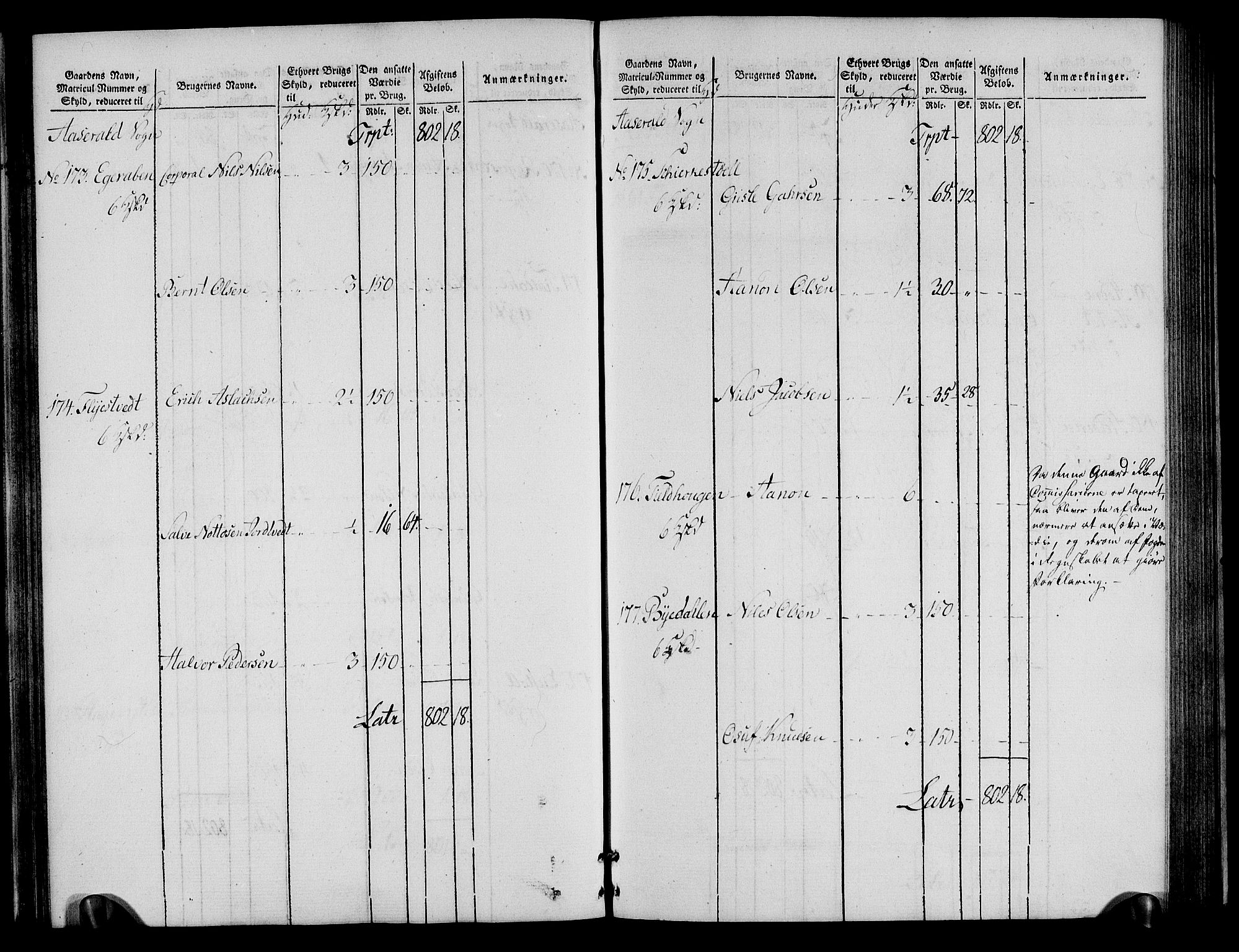 Rentekammeret inntil 1814, Realistisk ordnet avdeling, RA/EA-4070/N/Ne/Nea/L0085: Råbyggelag fogderi. Oppebørselsregister, 1803-1804, p. 51