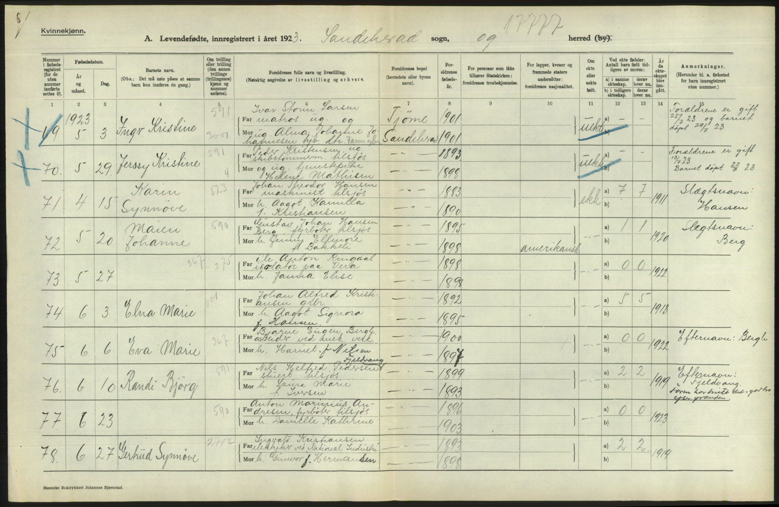 Statistisk sentralbyrå, Sosiodemografiske emner, Befolkning, RA/S-2228/D/Df/Dfc/Dfcc/L0017: Vestfold fylke: Levendefødte menn og kvinner. Bygder og byer., 1923, p. 458