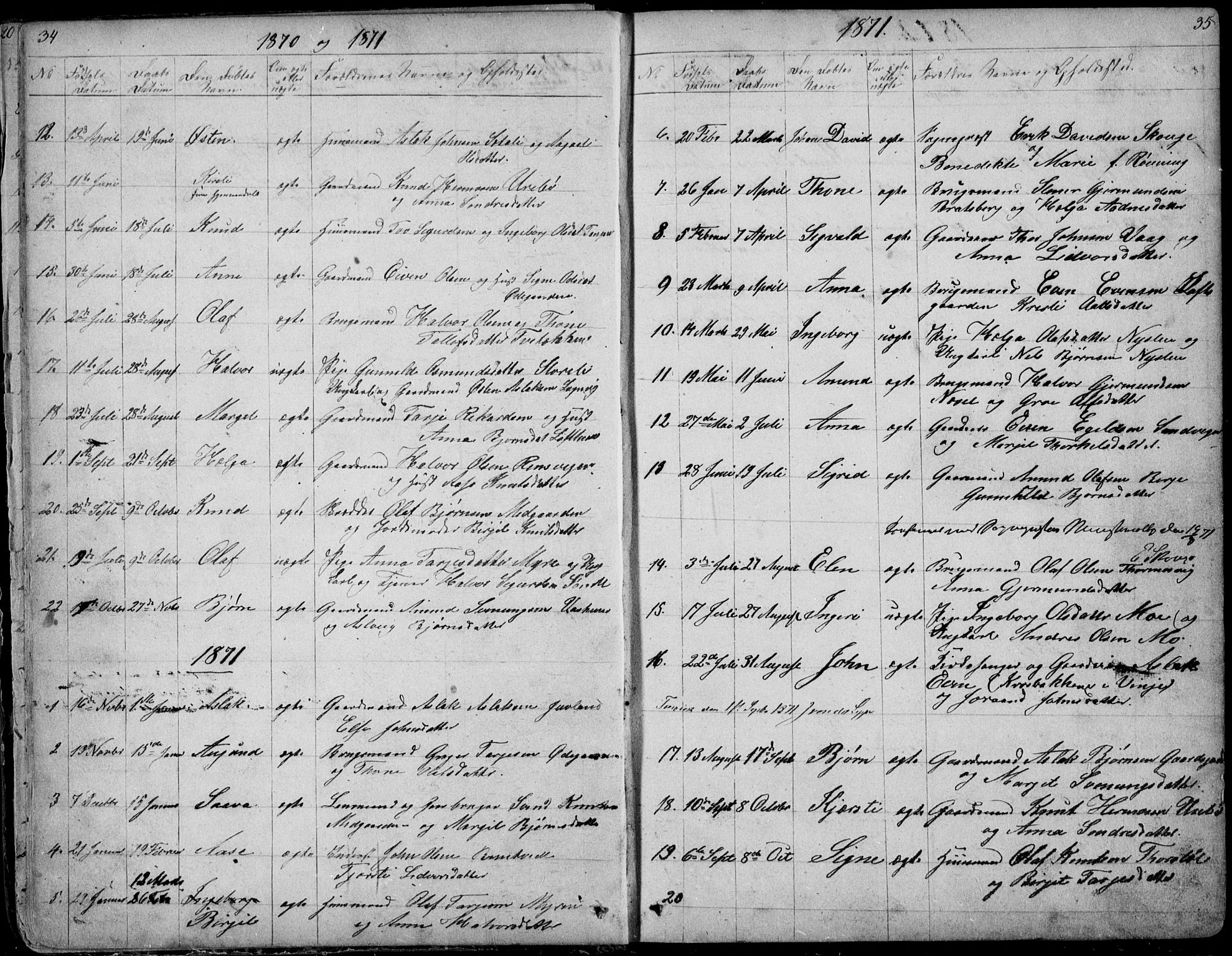 Rauland kirkebøker, SAKO/A-292/G/Ga/L0002: Parish register (copy) no. I 2, 1849-1935, p. 34-35