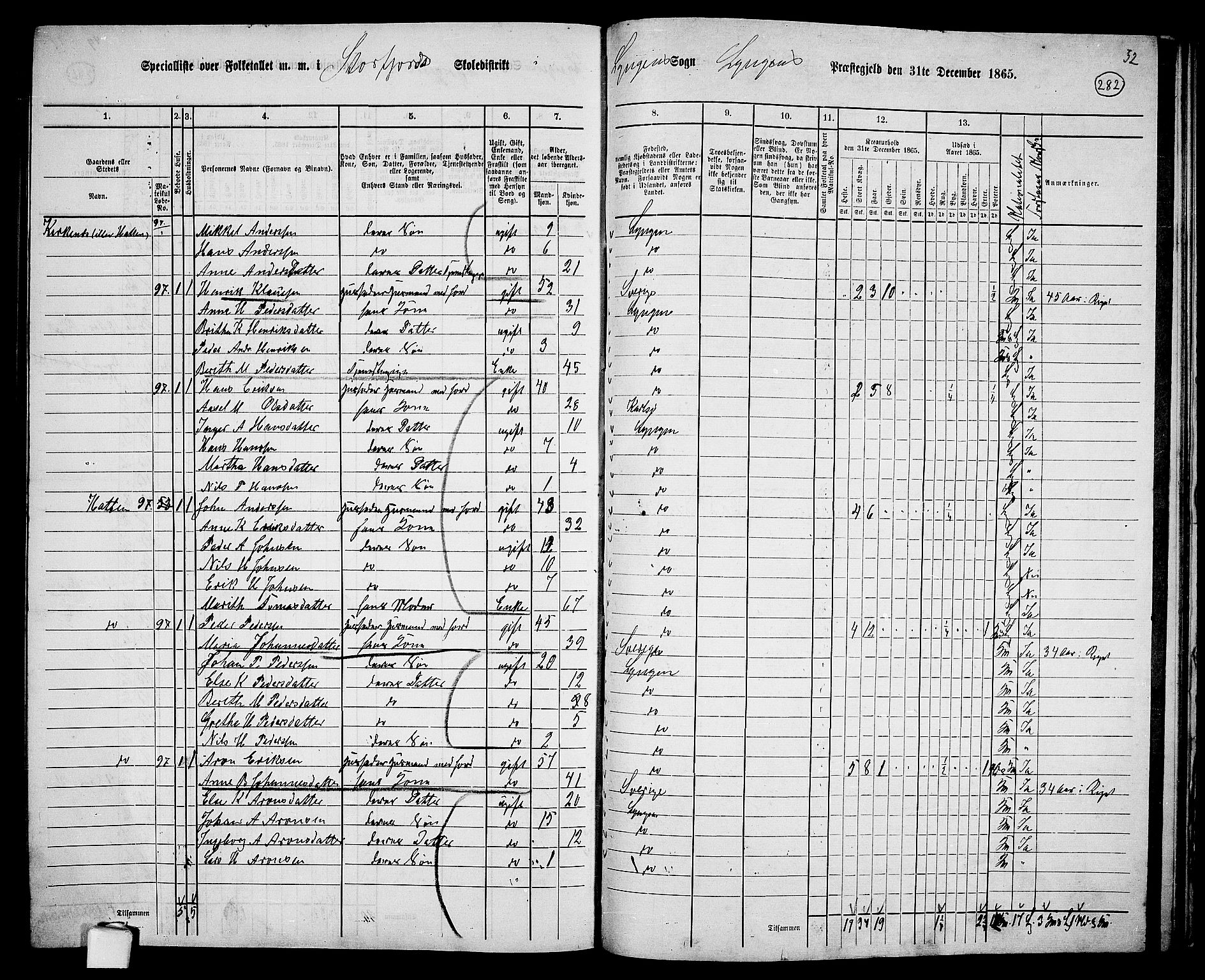 RA, 1865 census for Lyngen, 1865, p. 110