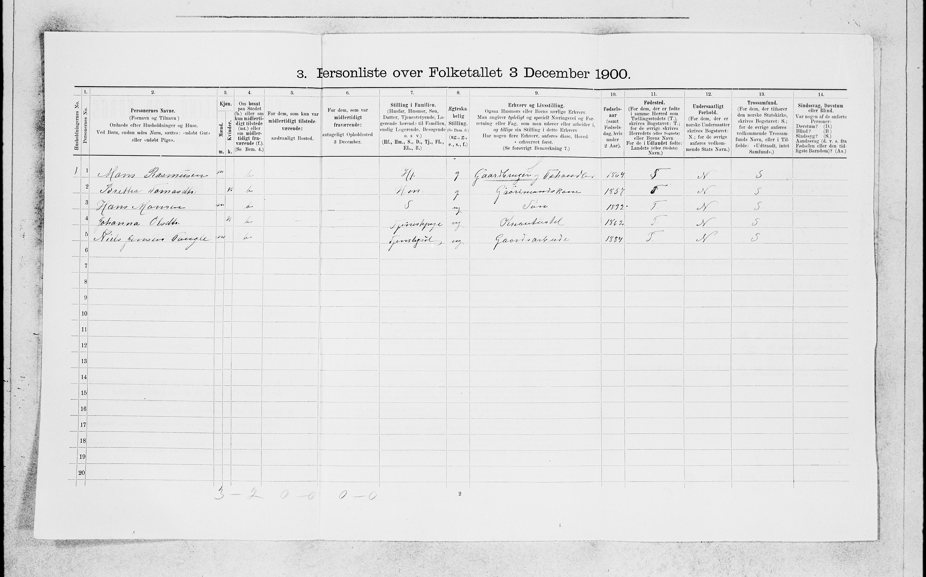 SAB, 1900 census for Manger, 1900, p. 642