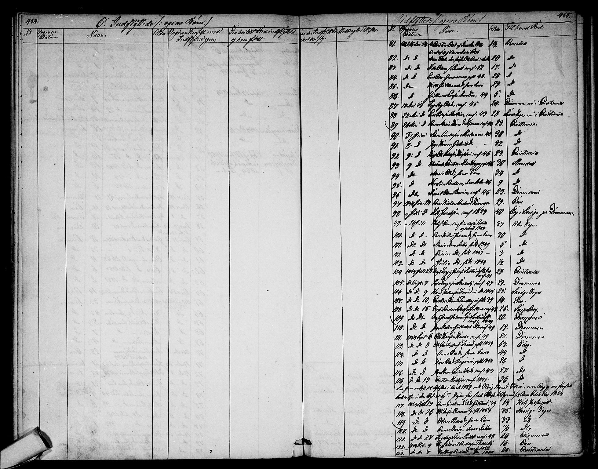 Modum kirkebøker, AV/SAKO-A-234/G/Ga/L0006: Parish register (copy) no. I 6, 1854-1868, p. 454-455