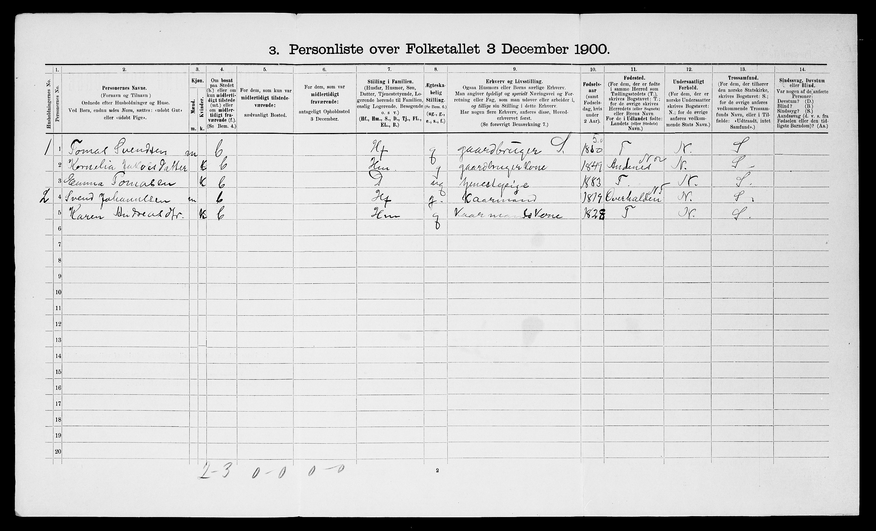 SATØ, 1900 census for Kvæfjord, 1900, p. 936