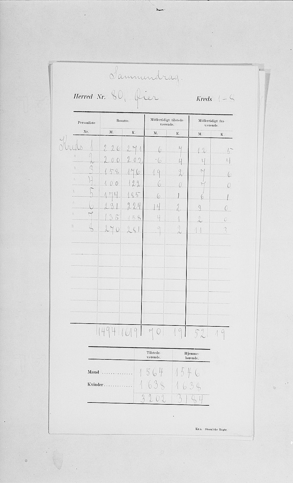 SAH, 1900 census for Øyer, 1900, p. 4