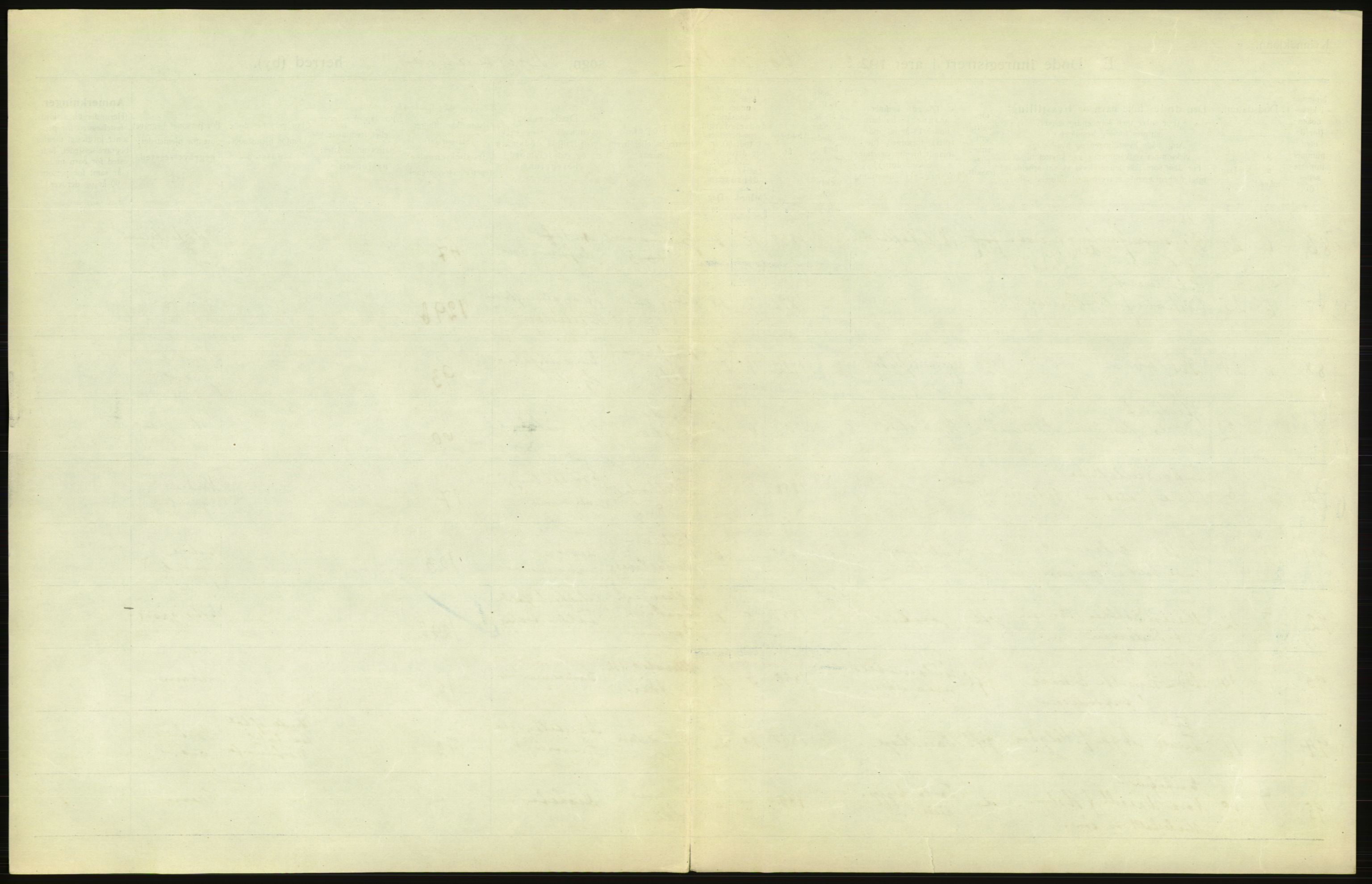 Statistisk sentralbyrå, Sosiodemografiske emner, Befolkning, AV/RA-S-2228/D/Df/Dfc/Dfcb/L0009: Kristiania: Døde, 1922, p. 23