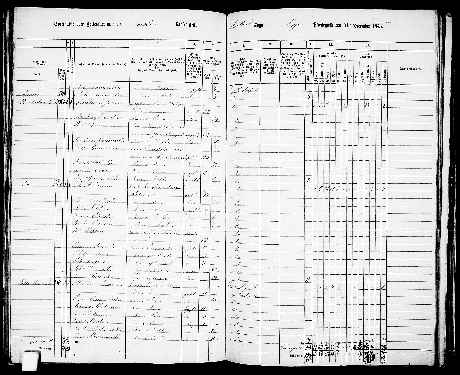 RA, 1865 census for Evje, 1865, p. 136