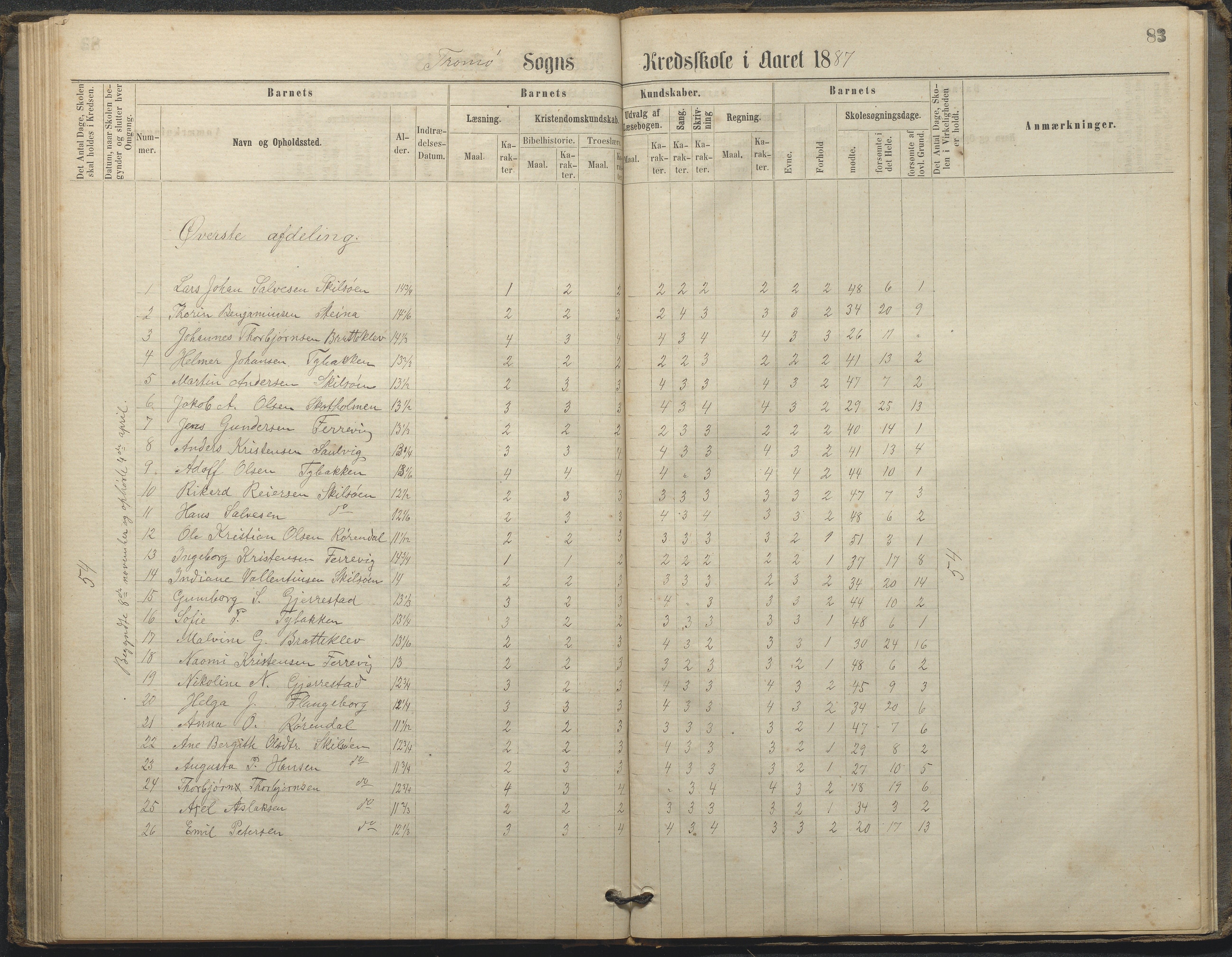 Tromøy kommune frem til 1971, AAKS/KA0921-PK/04/L0033: Færvik (Roligheden) - Karakterprotokoll, 1864-1896, p. 80