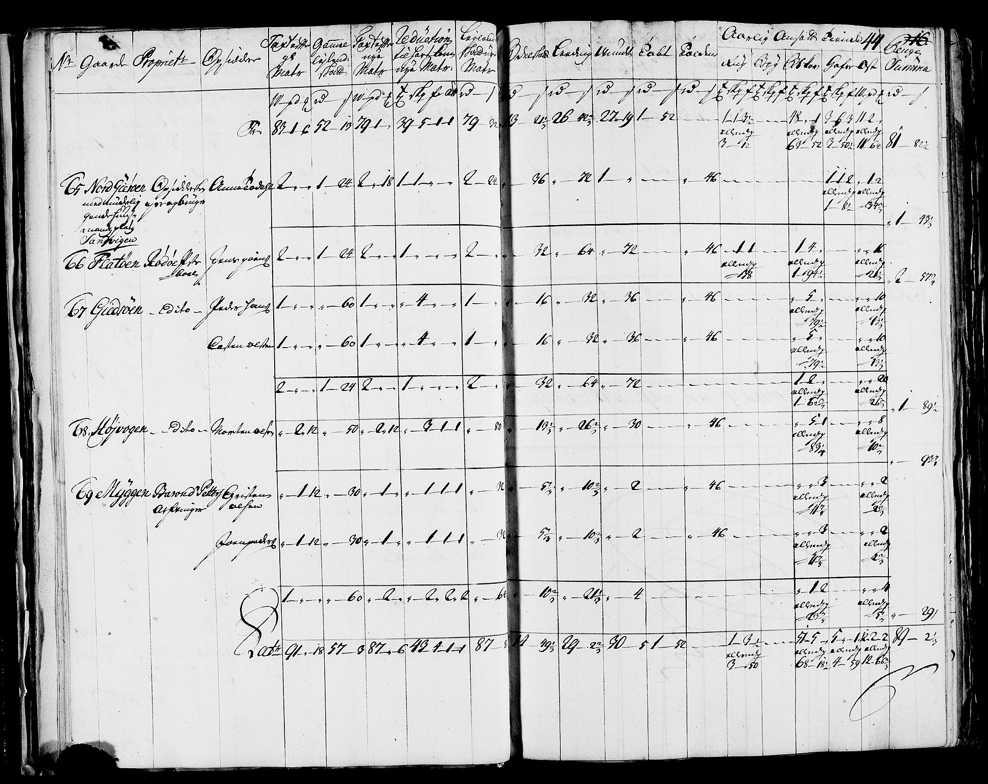 Rentekammeret inntil 1814, Realistisk ordnet avdeling, AV/RA-EA-4070/N/Nb/Nbf/L0171: Helgeland matrikkelprotokoll, 1723, p. 46