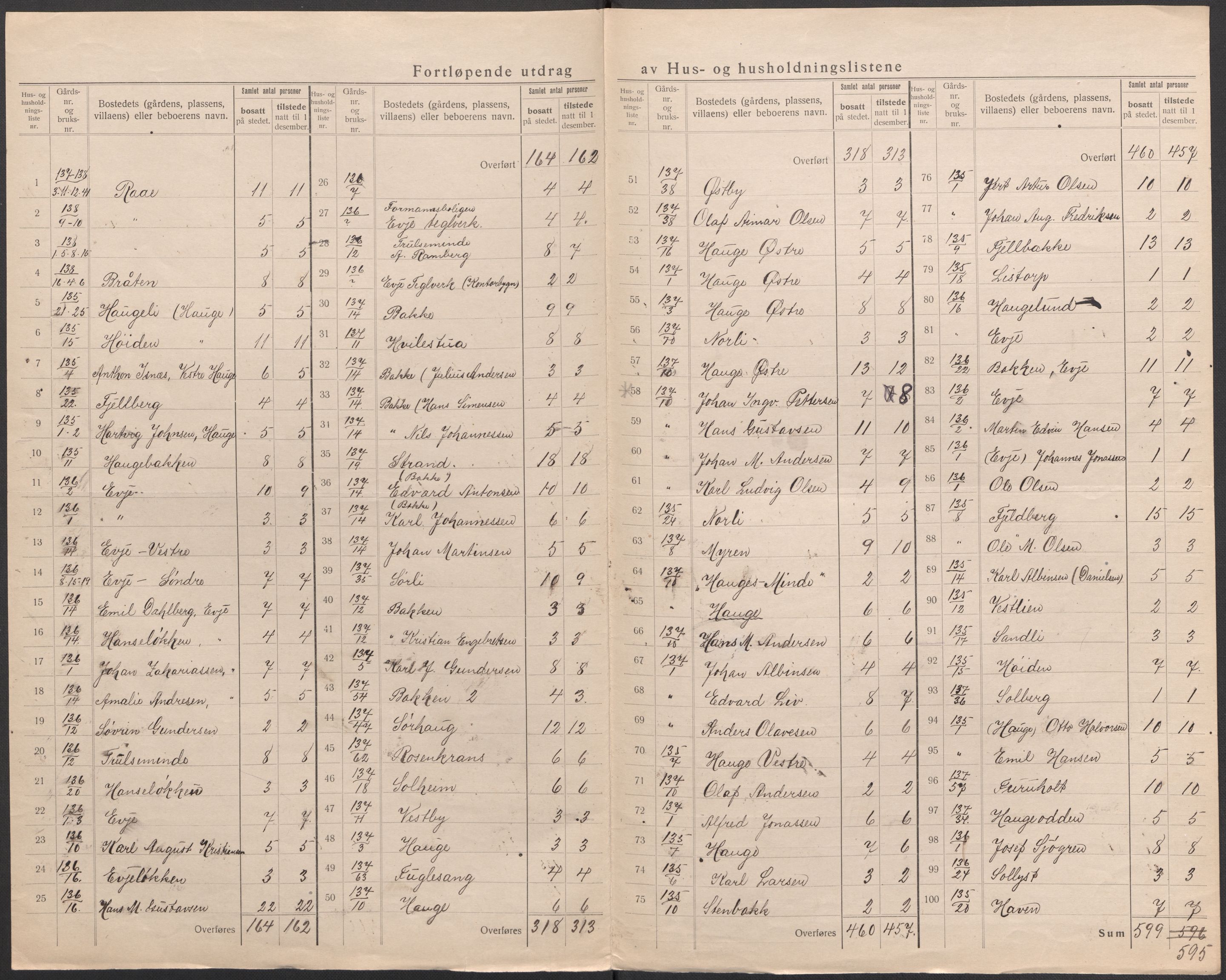 SAO, 1920 census for Rolvsøy, 1920, p. 23