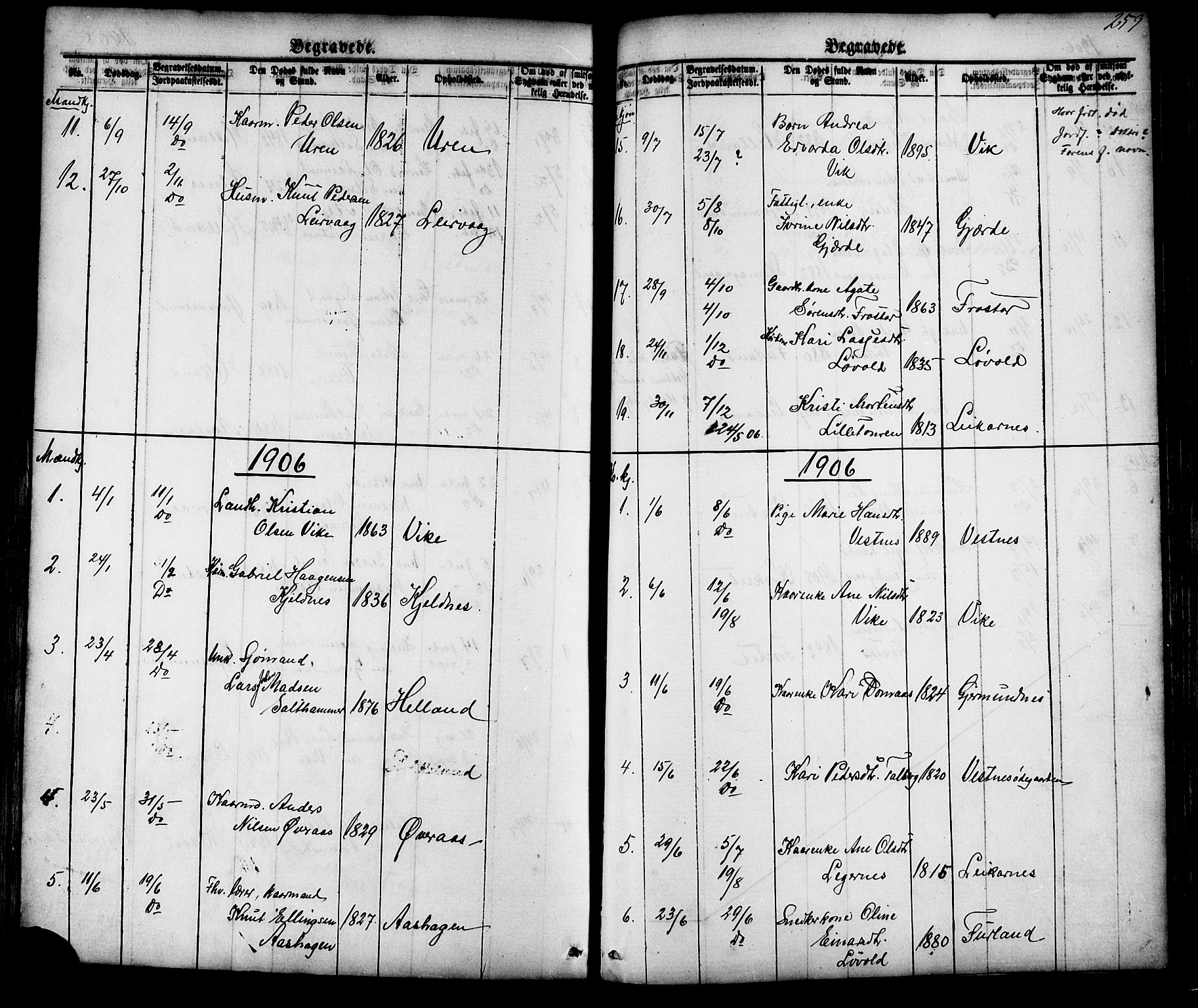 Ministerialprotokoller, klokkerbøker og fødselsregistre - Møre og Romsdal, AV/SAT-A-1454/539/L0536: Parish register (copy) no. 539C02, 1867-1913, p. 259