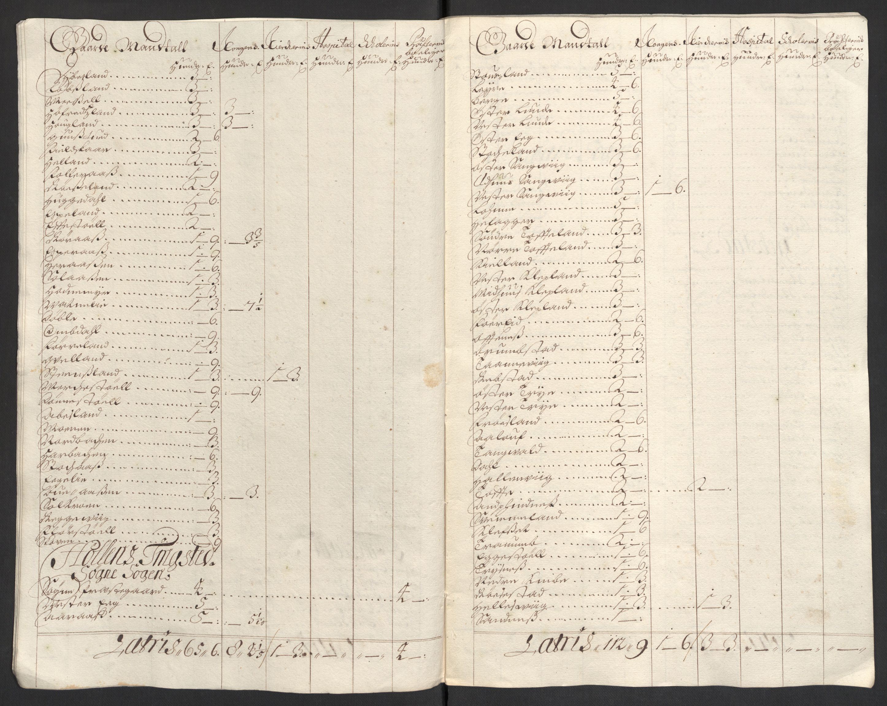 Rentekammeret inntil 1814, Reviderte regnskaper, Fogderegnskap, AV/RA-EA-4092/R43/L2548: Fogderegnskap Lista og Mandal, 1700, p. 107